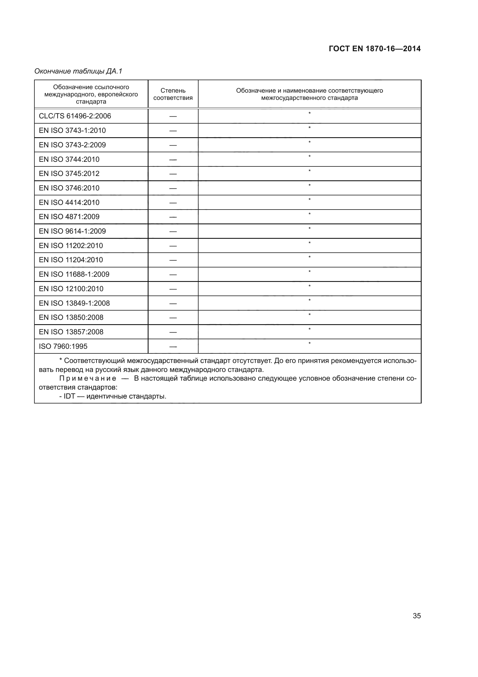 ГОСТ EN 1870-16-2014