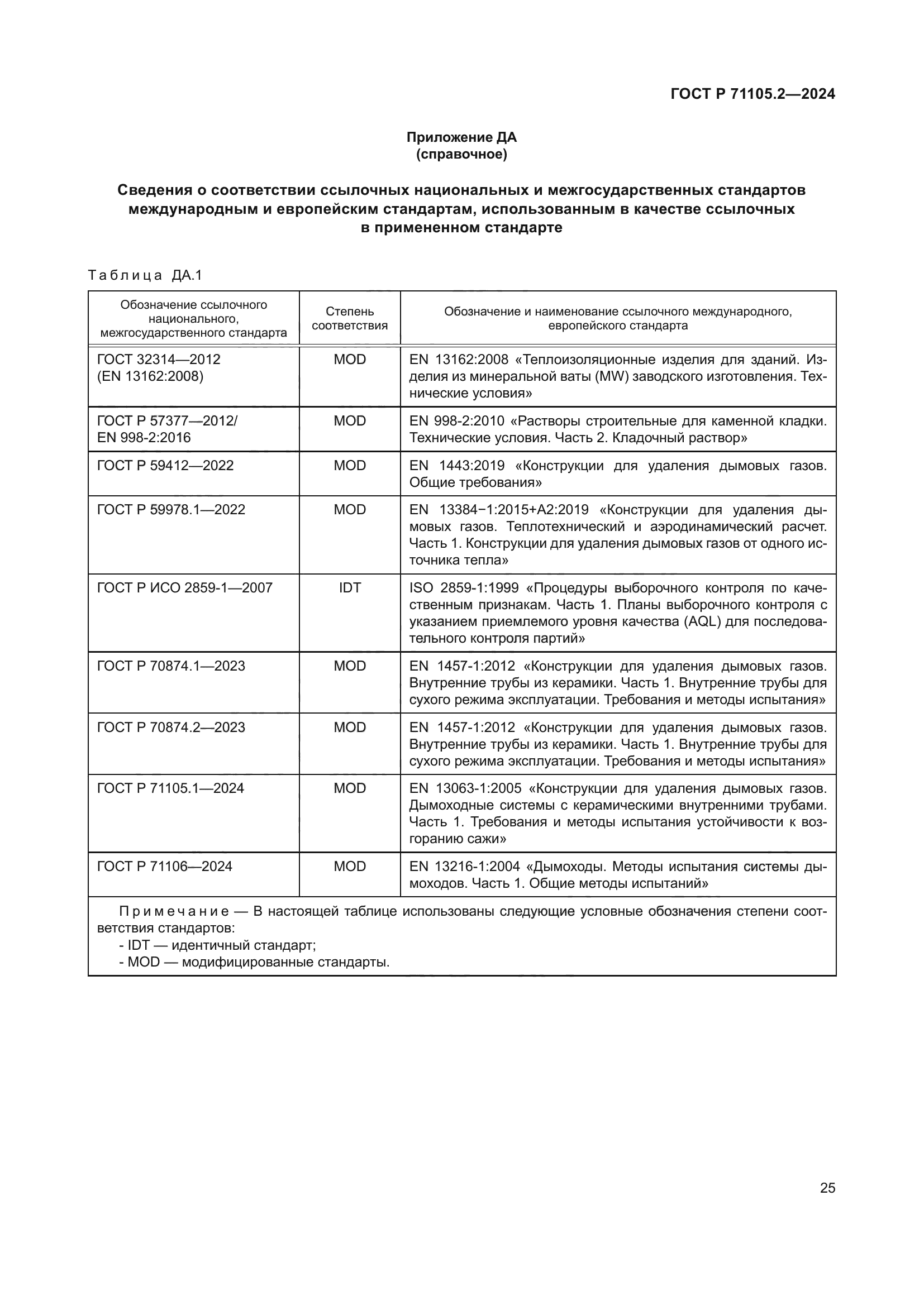 ГОСТ Р 71105.2-2024