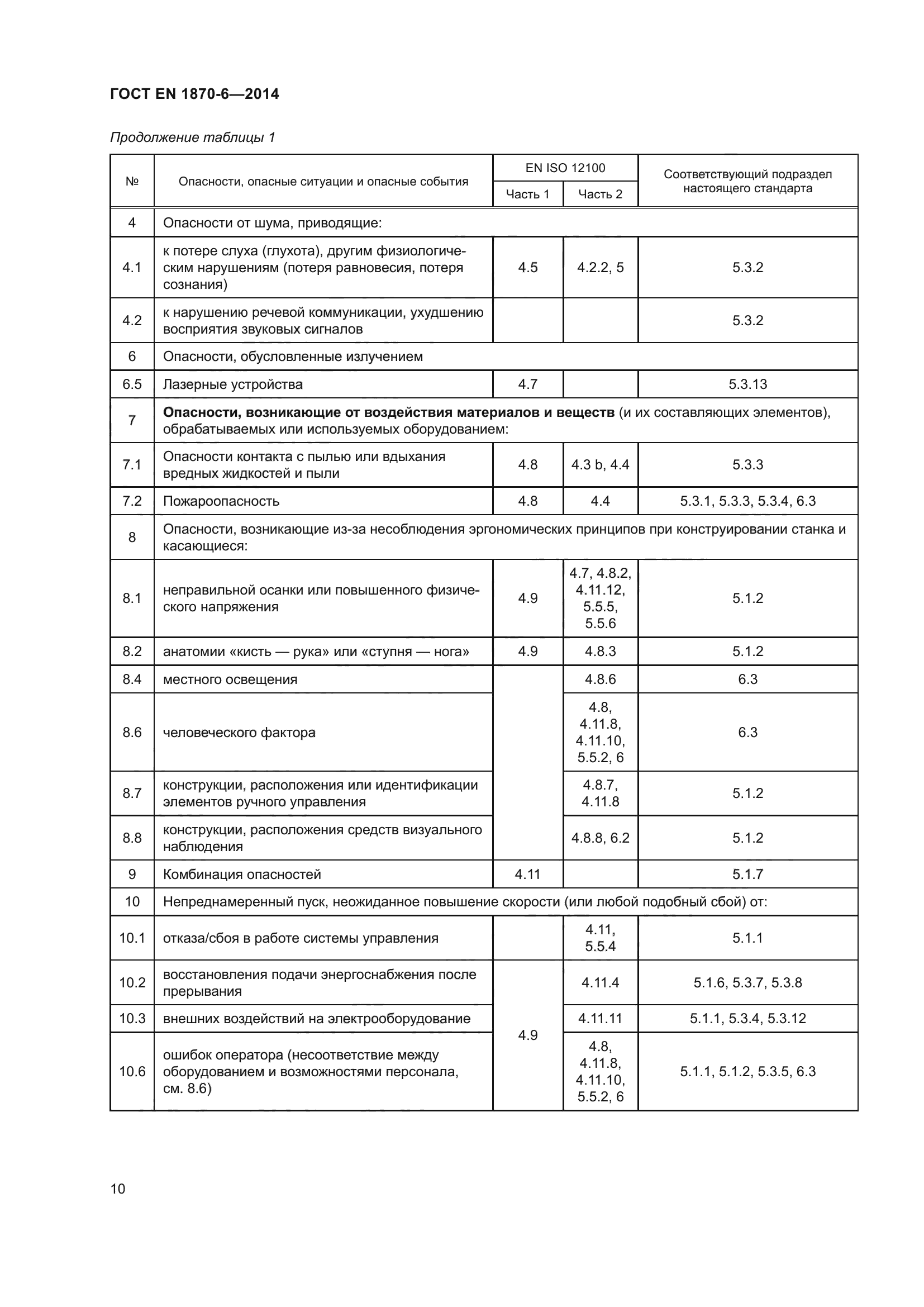 ГОСТ EN 1870-6-2014