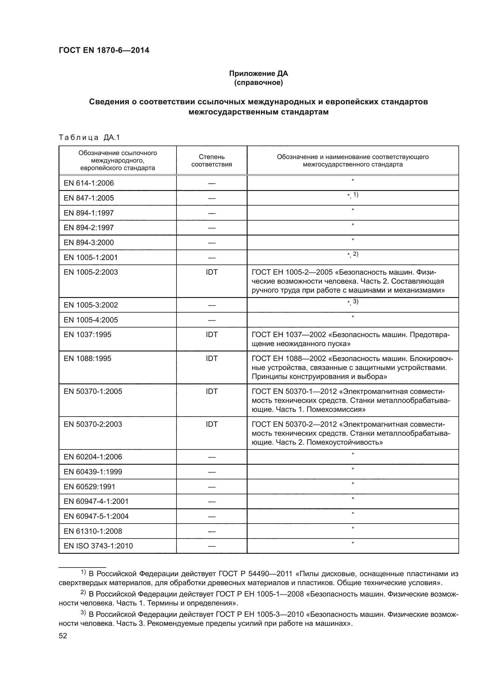 ГОСТ EN 1870-6-2014