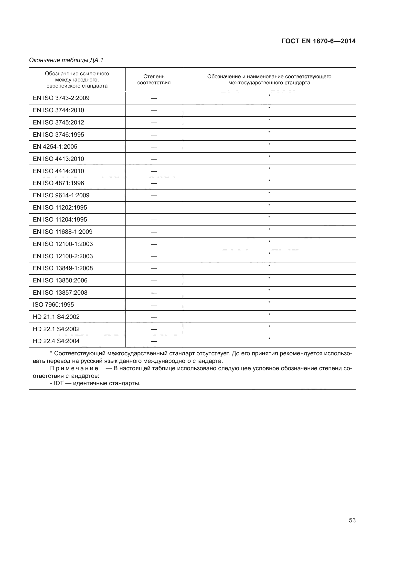 ГОСТ EN 1870-6-2014