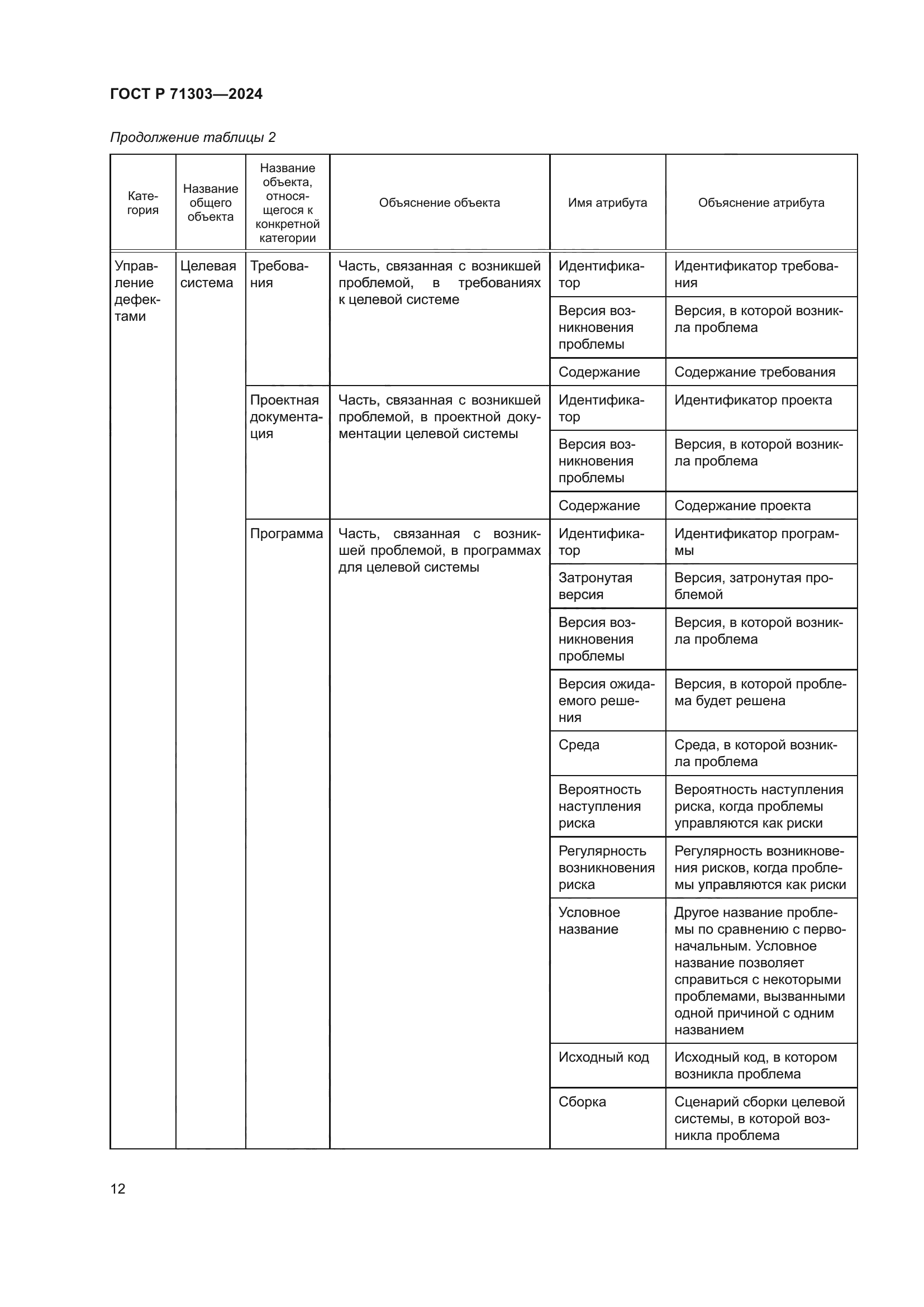 ГОСТ Р 71303-2024