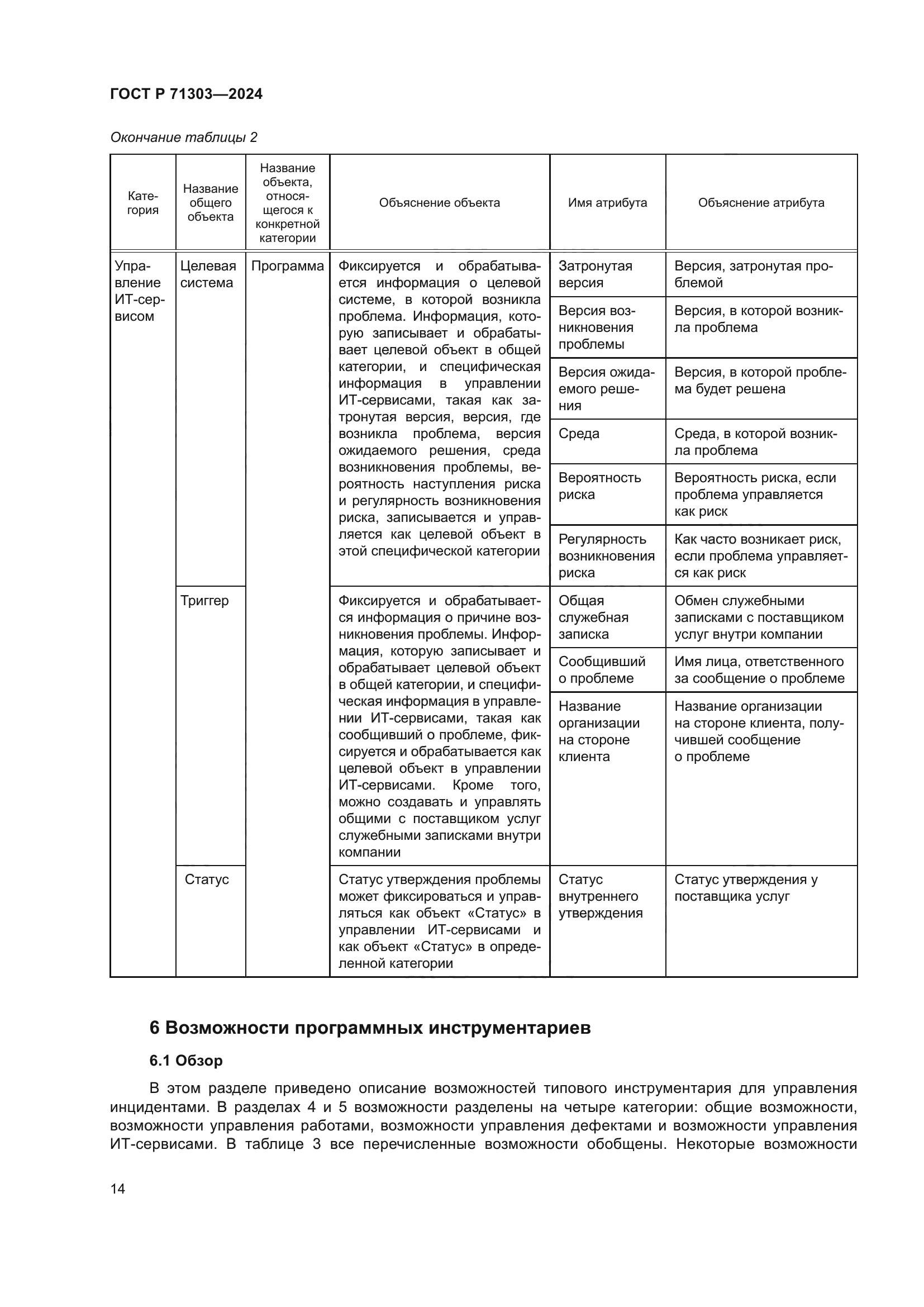 ГОСТ Р 71303-2024