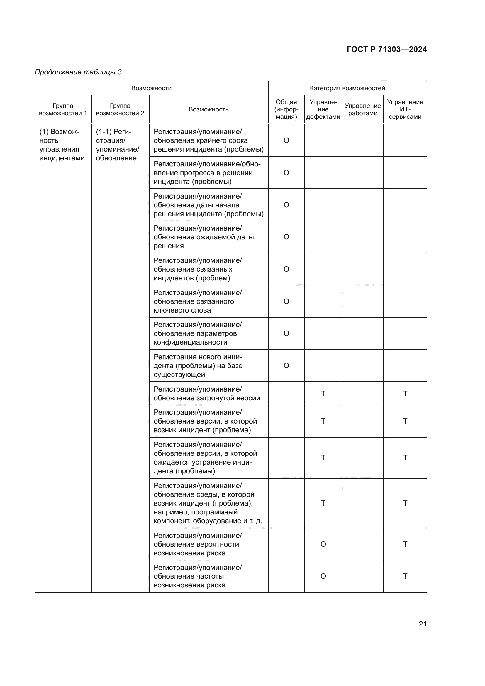 ГОСТ Р 71303-2024