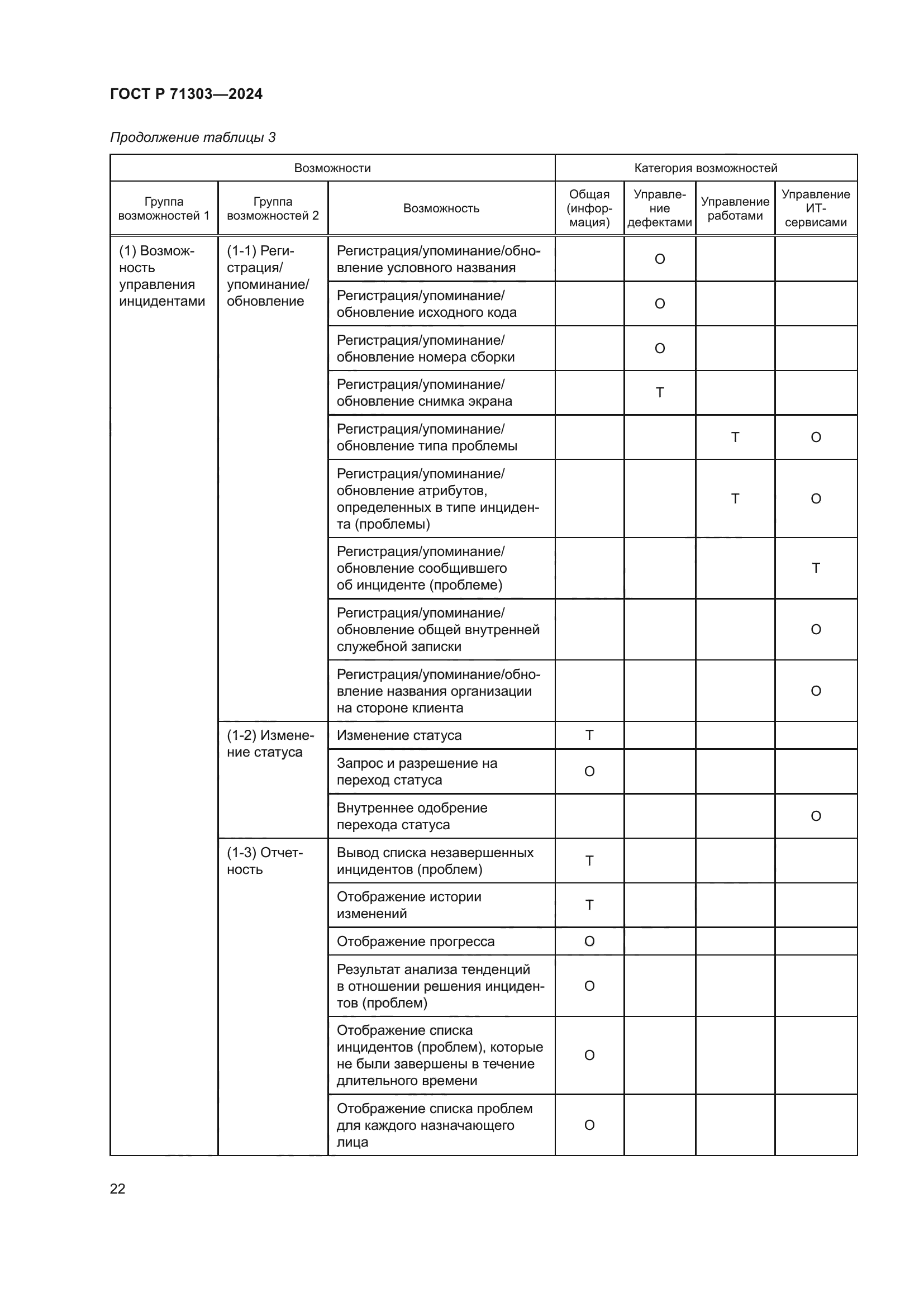 ГОСТ Р 71303-2024