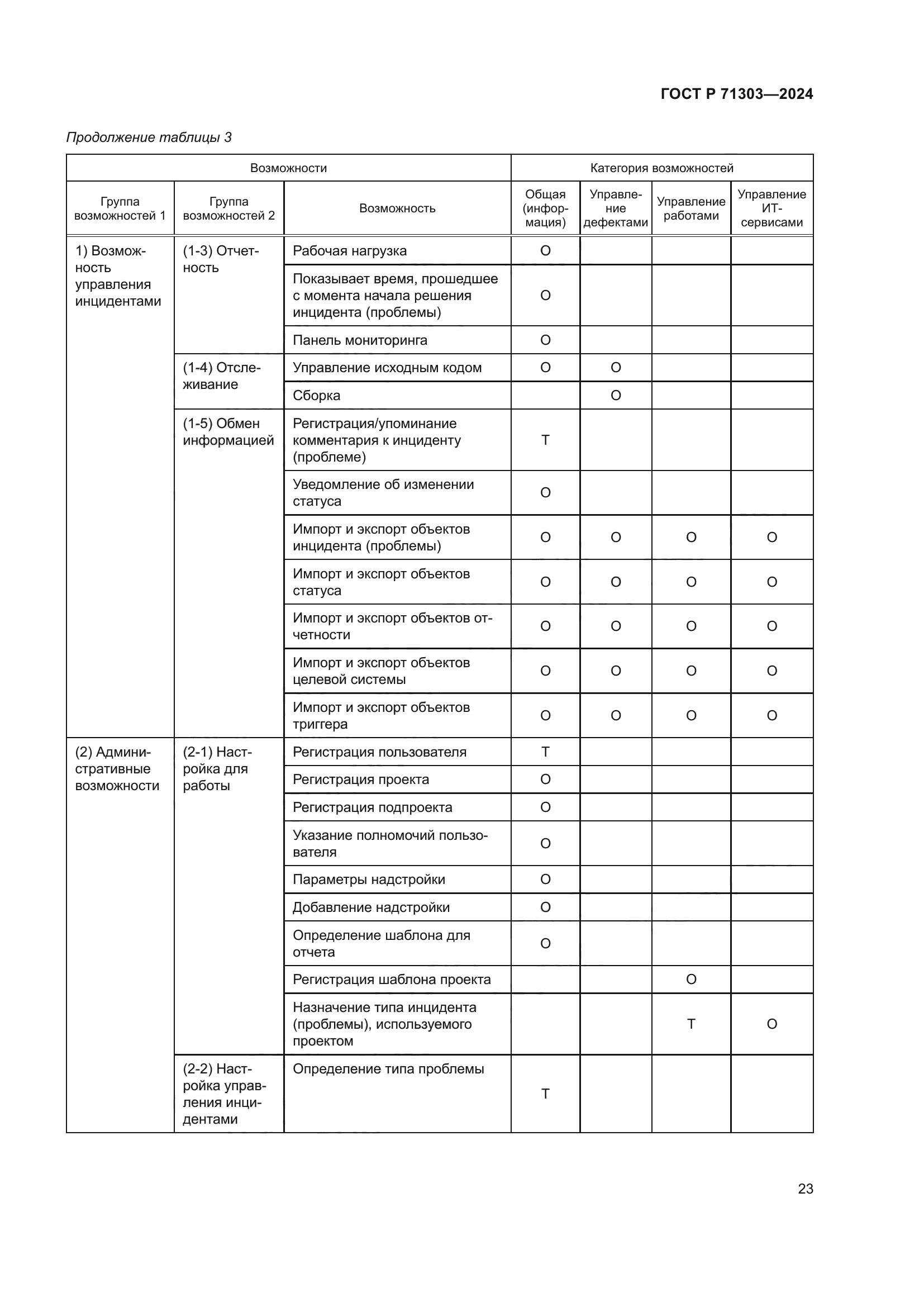 ГОСТ Р 71303-2024