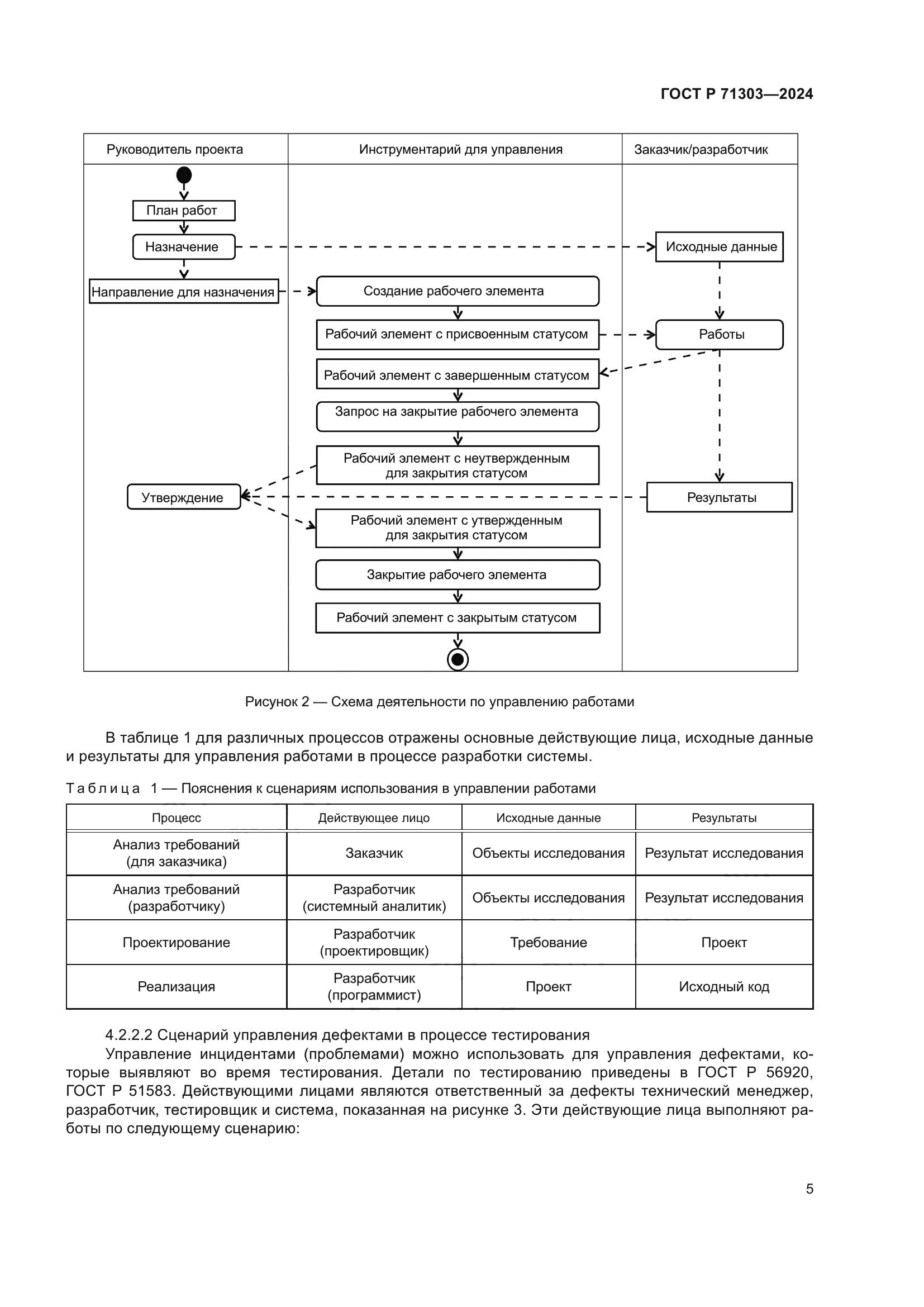 ГОСТ Р 71303-2024