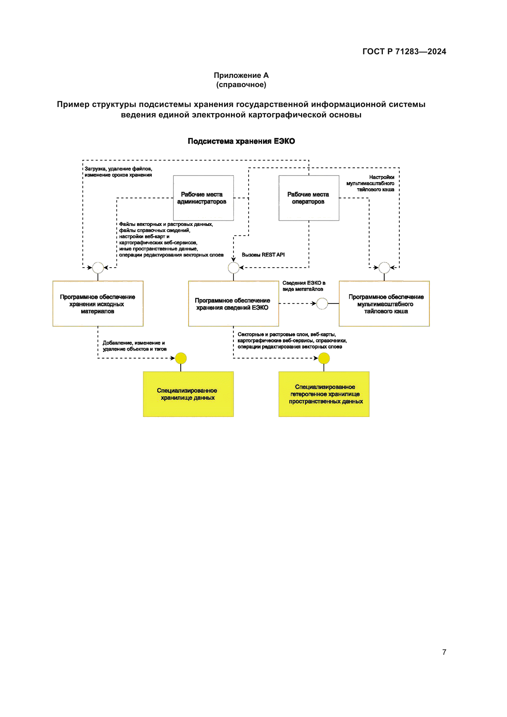 ГОСТ Р 71283-2024