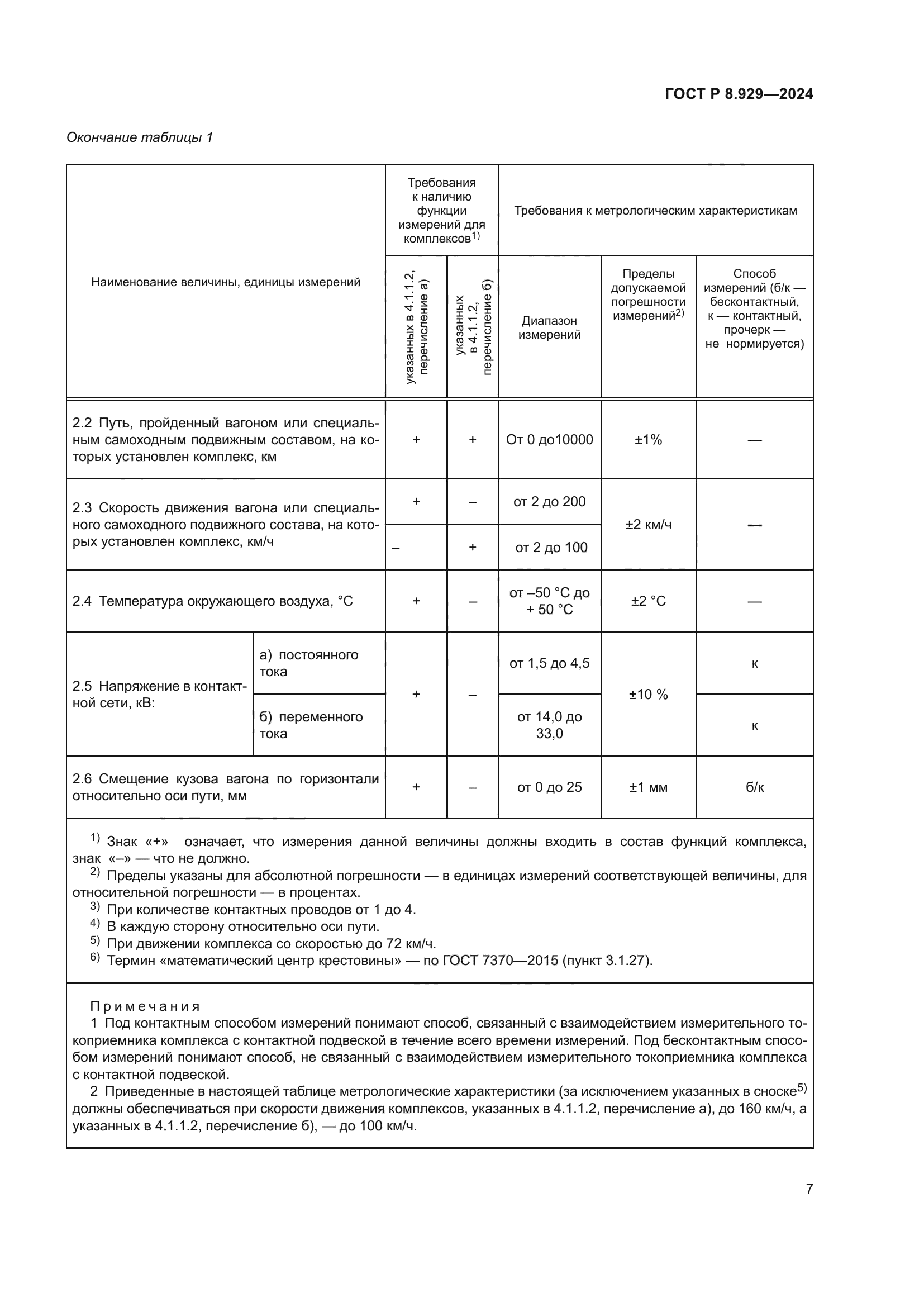 ГОСТ Р 8.929-2024