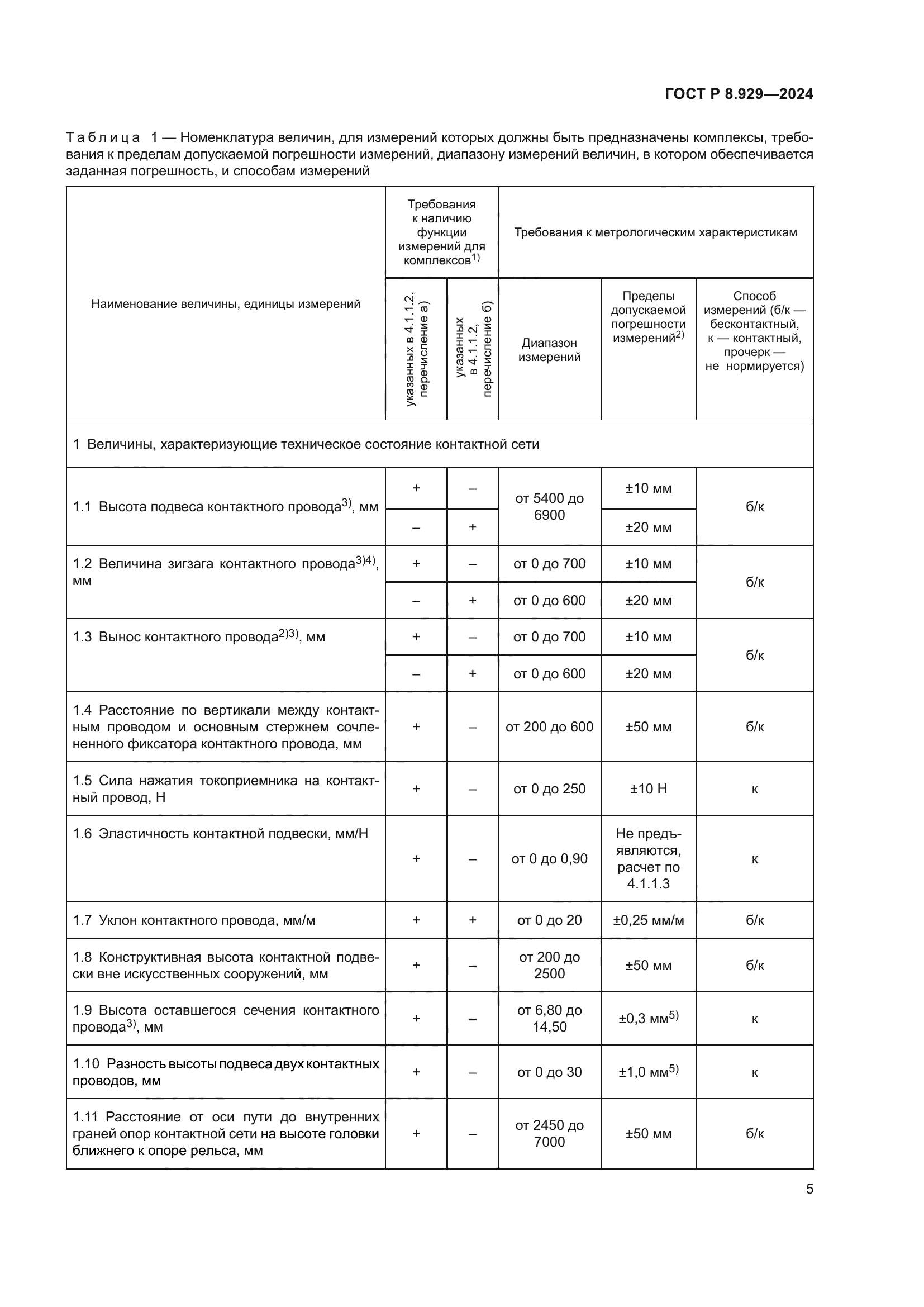 ГОСТ Р 8.929-2024