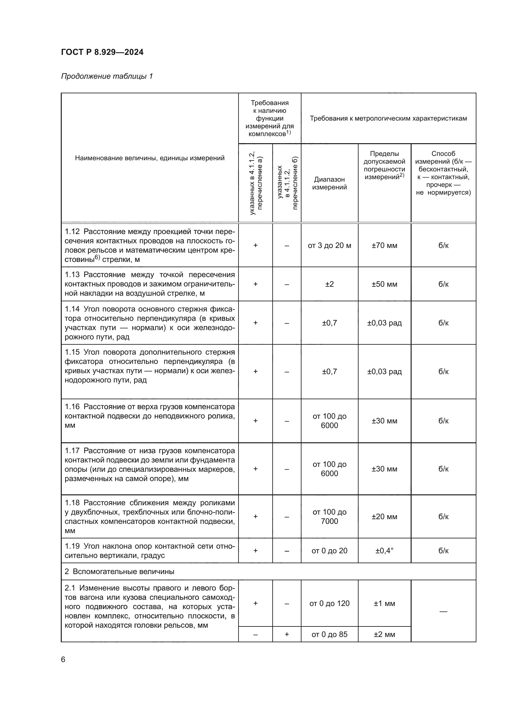 ГОСТ Р 8.929-2024