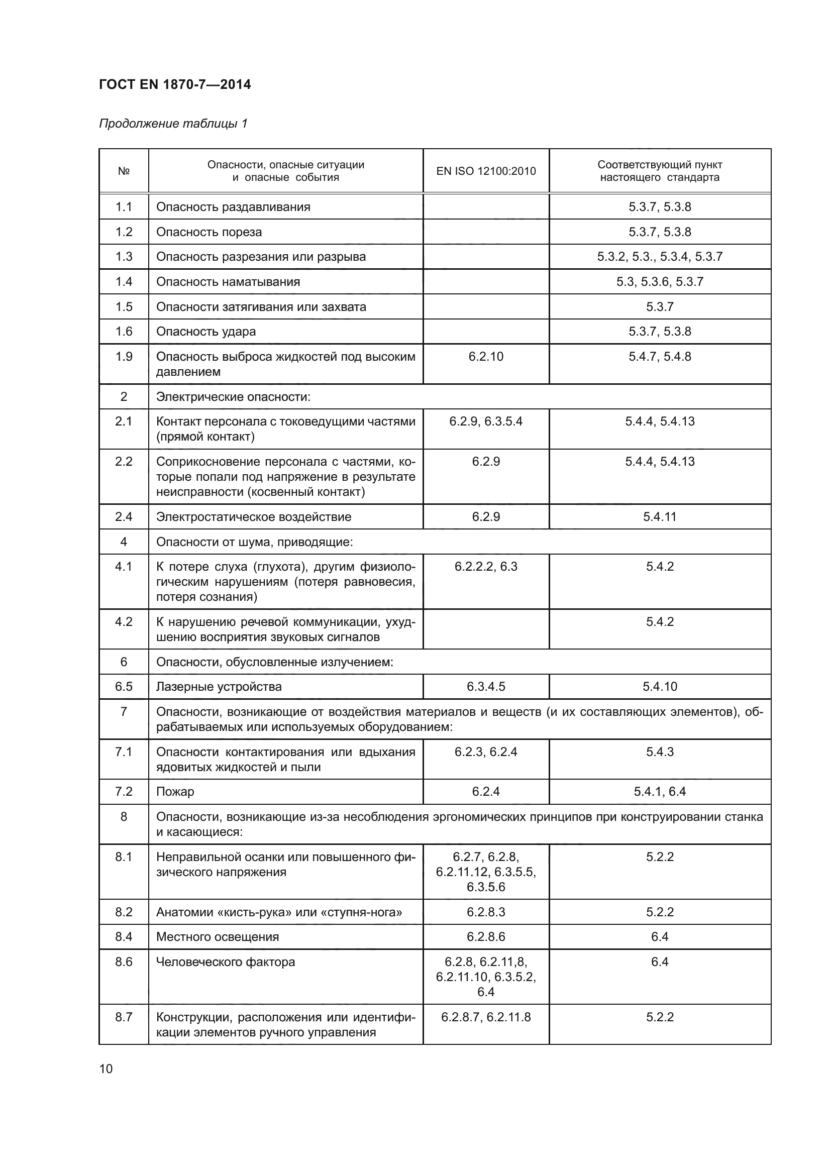 ГОСТ EN 1870-7-2014