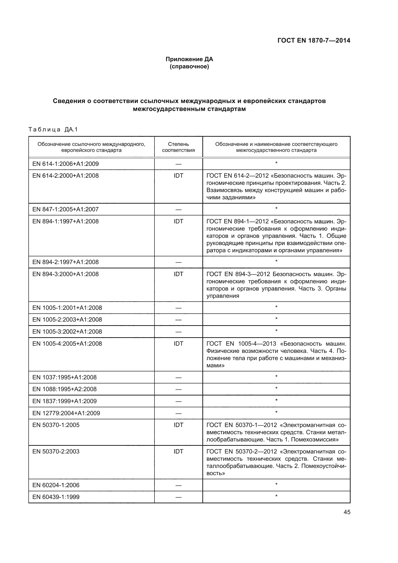 ГОСТ EN 1870-7-2014