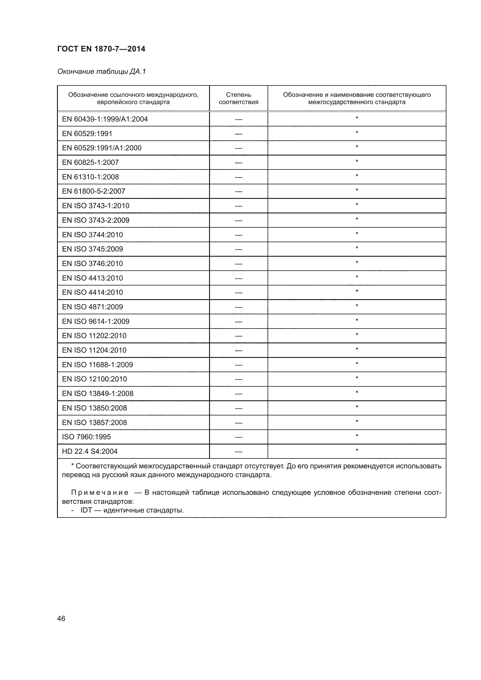 ГОСТ EN 1870-7-2014