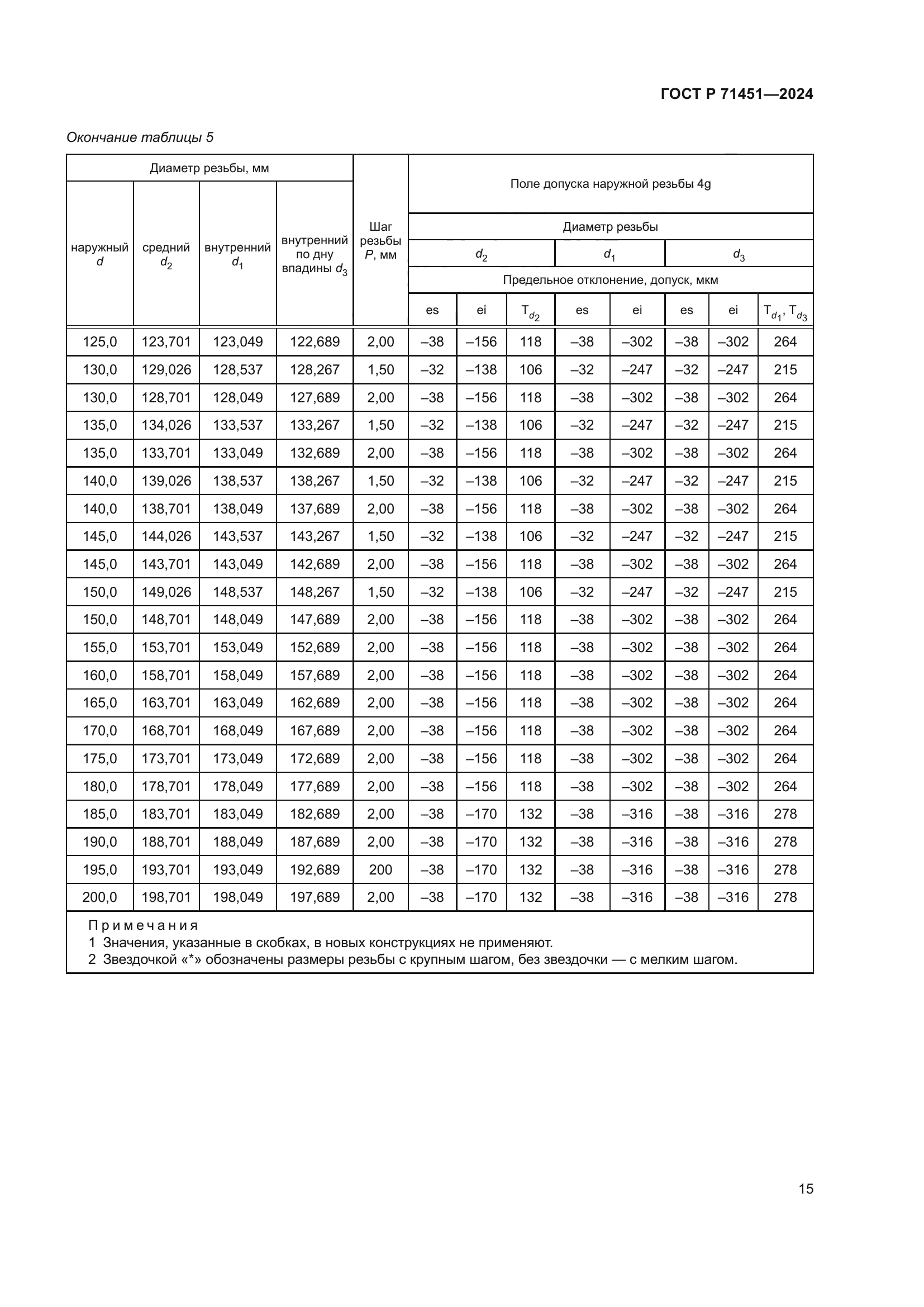 ГОСТ Р 71451-2024