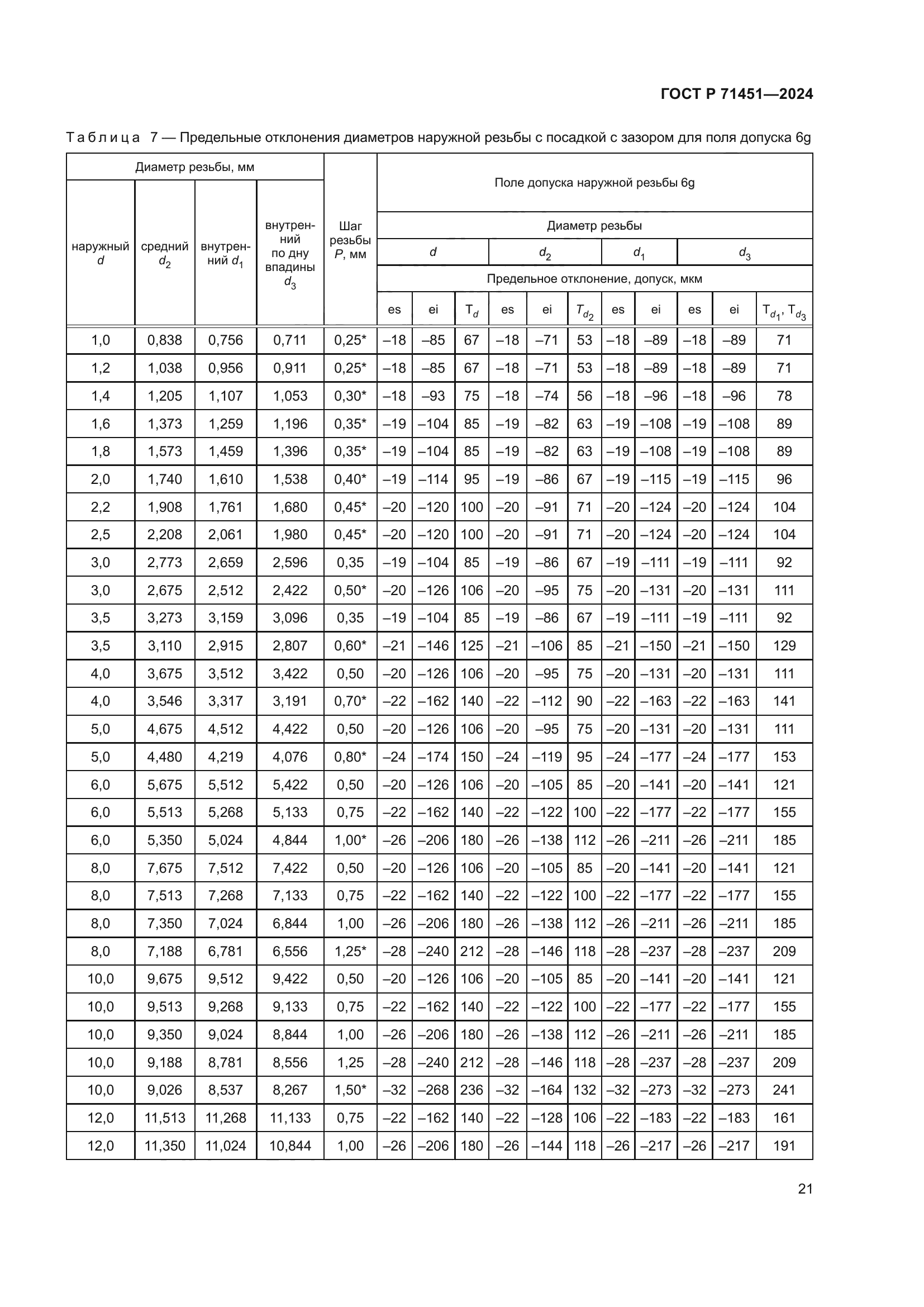 ГОСТ Р 71451-2024