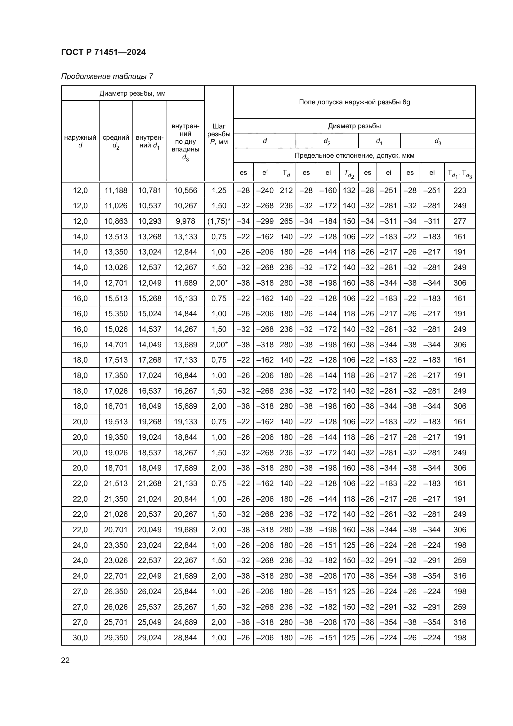 ГОСТ Р 71451-2024