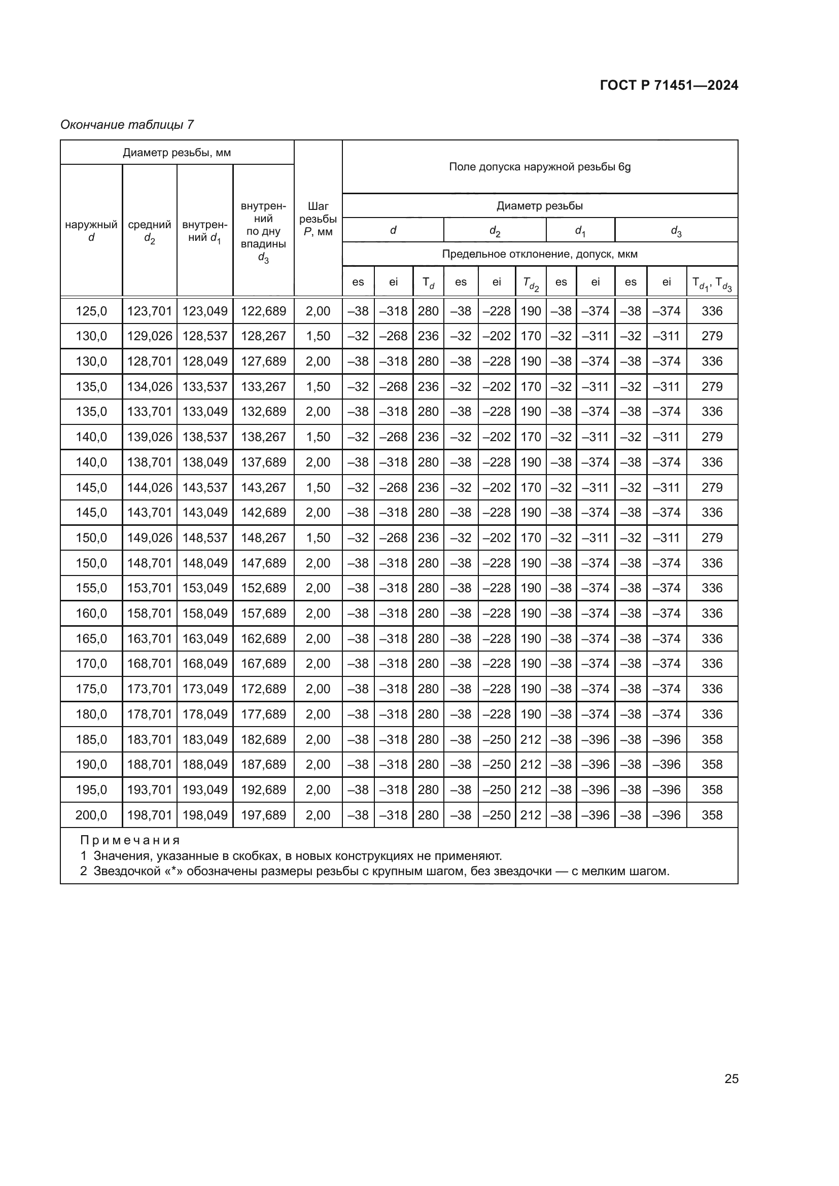 ГОСТ Р 71451-2024