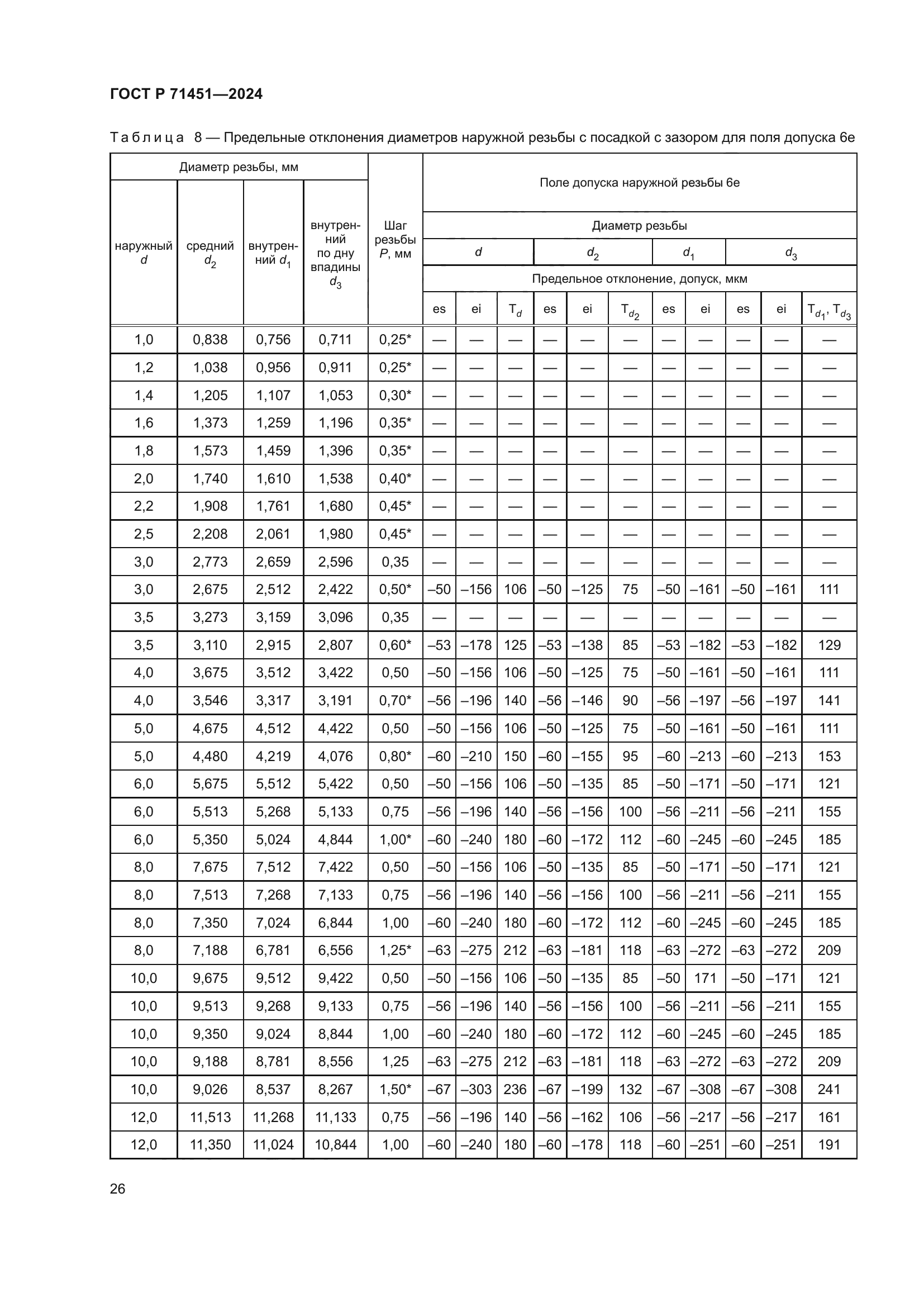 ГОСТ Р 71451-2024