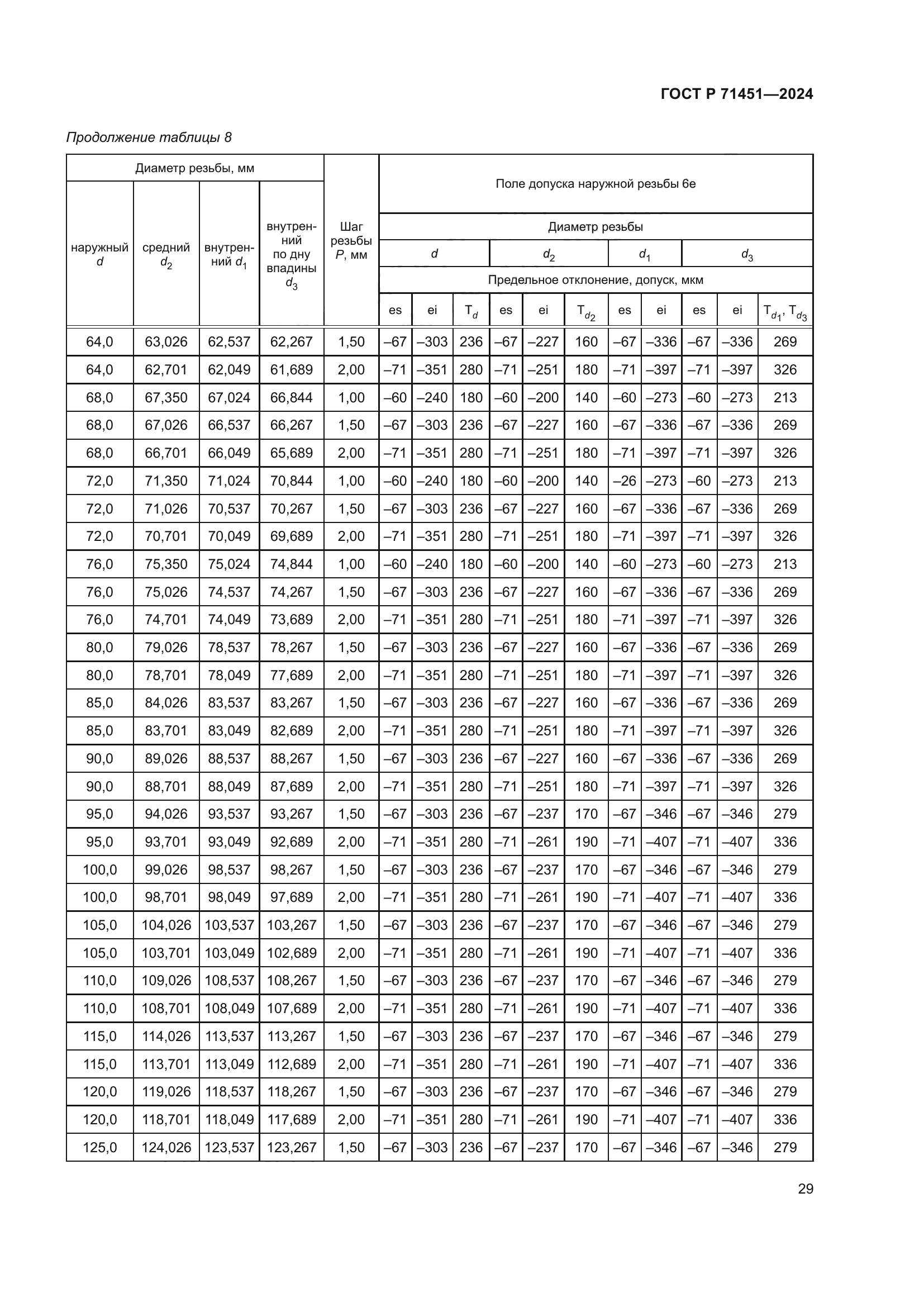 ГОСТ Р 71451-2024
