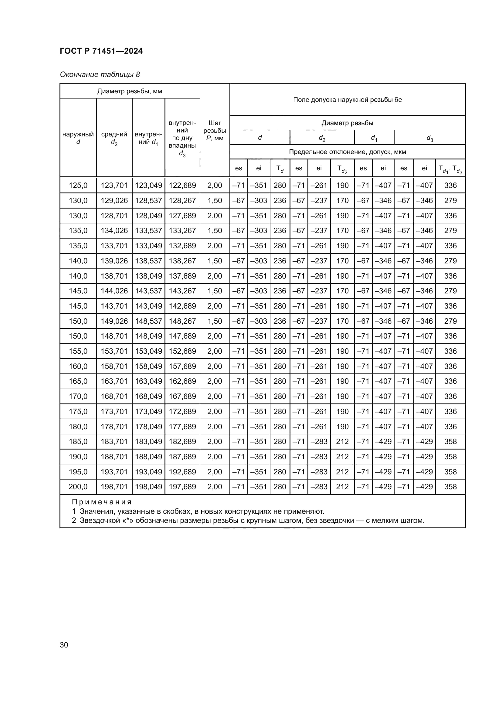 ГОСТ Р 71451-2024