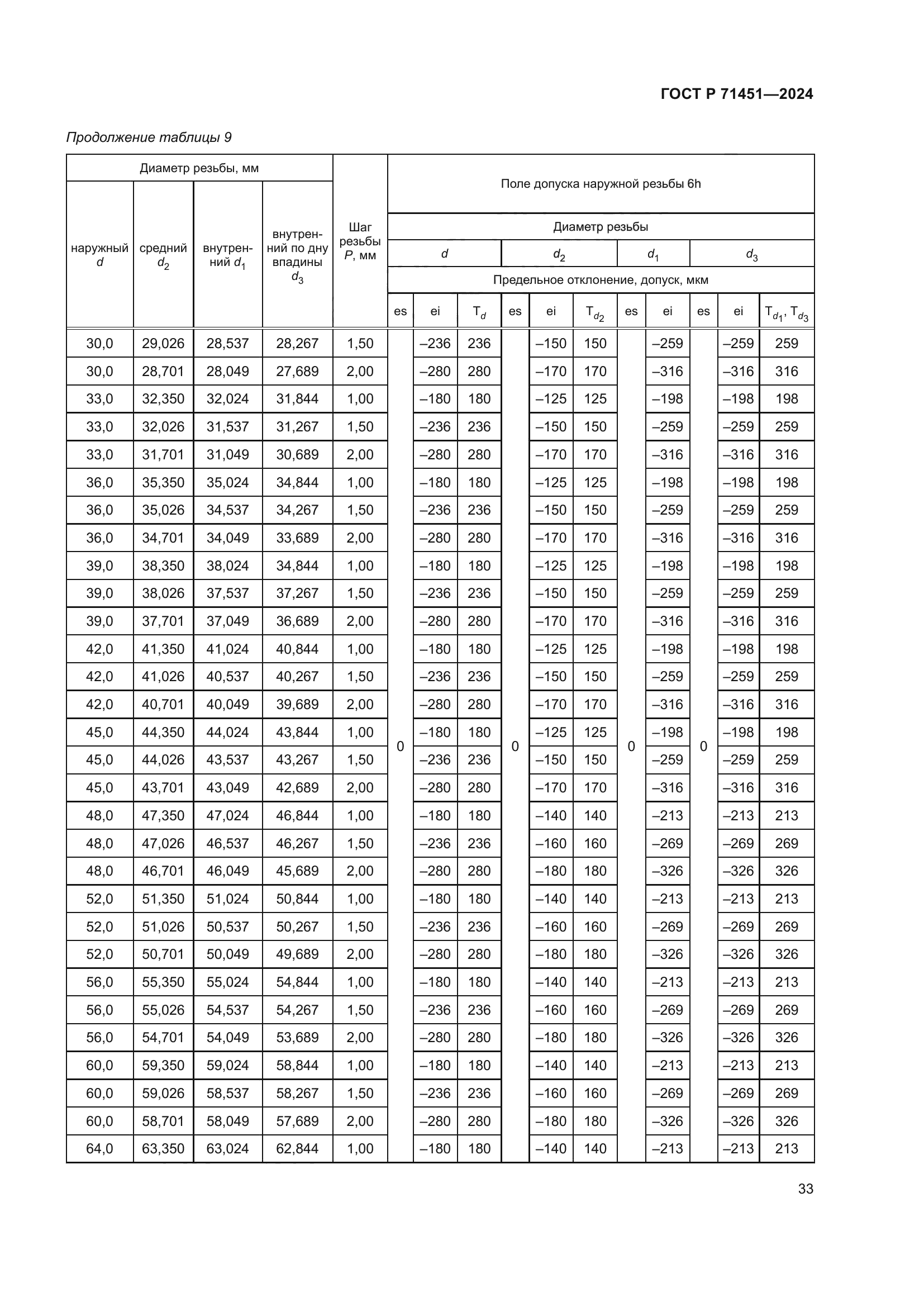 ГОСТ Р 71451-2024