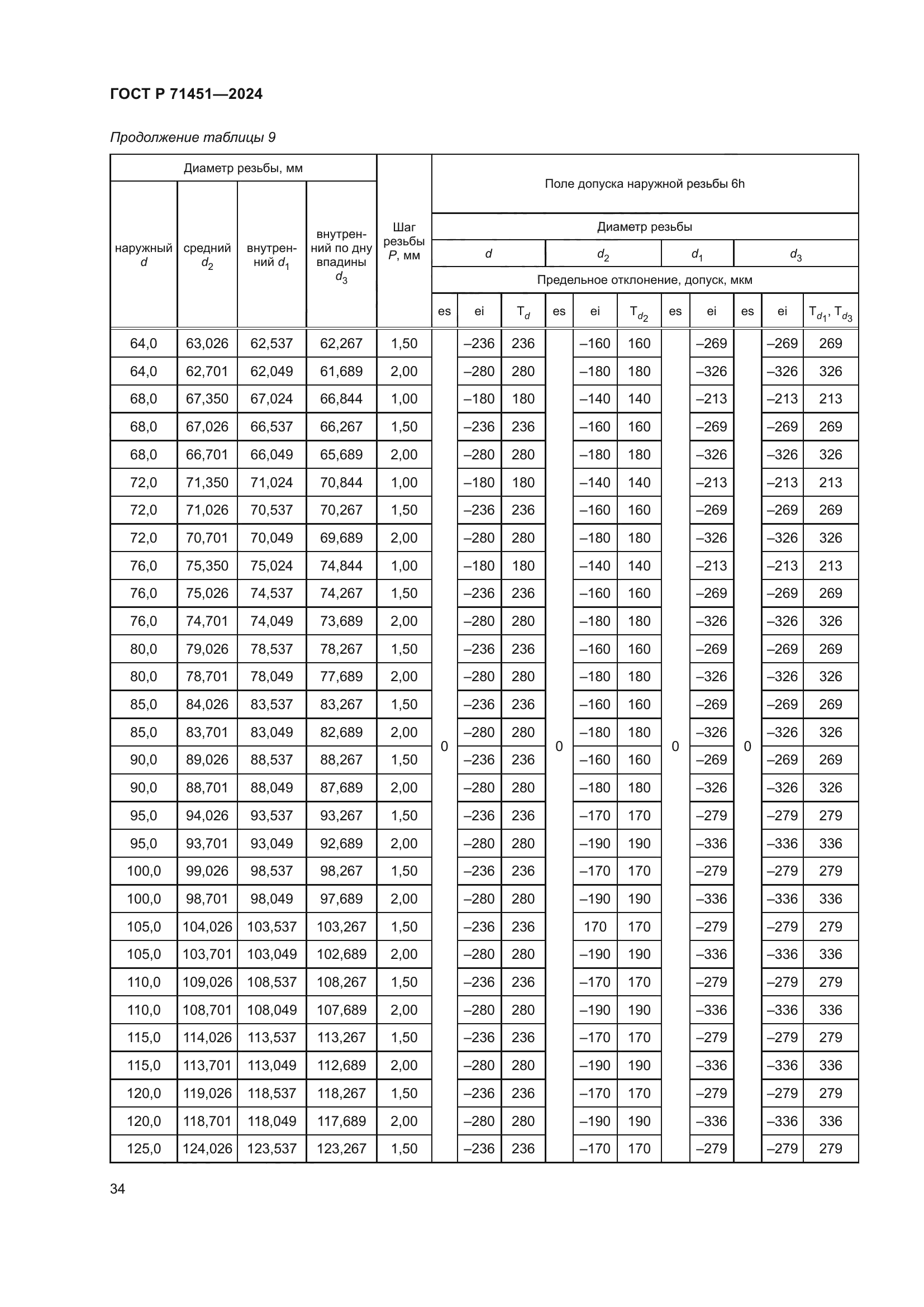 ГОСТ Р 71451-2024