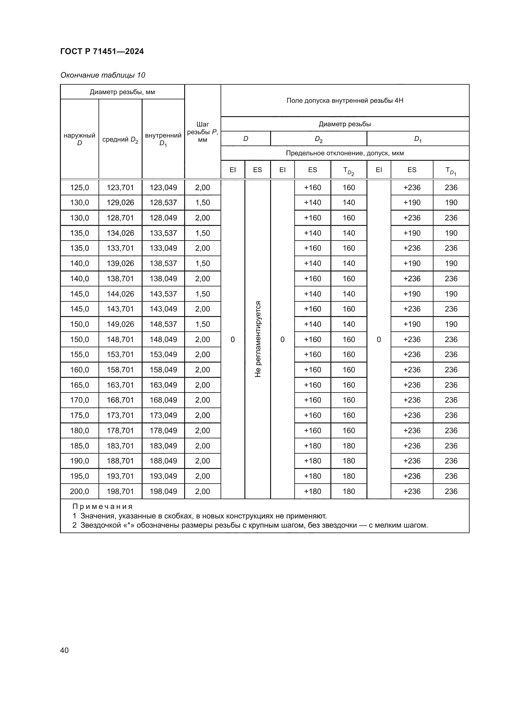 ГОСТ Р 71451-2024