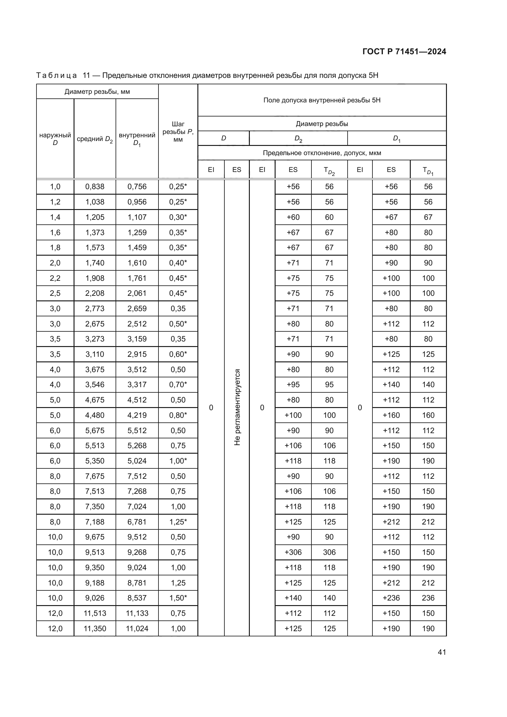 ГОСТ Р 71451-2024
