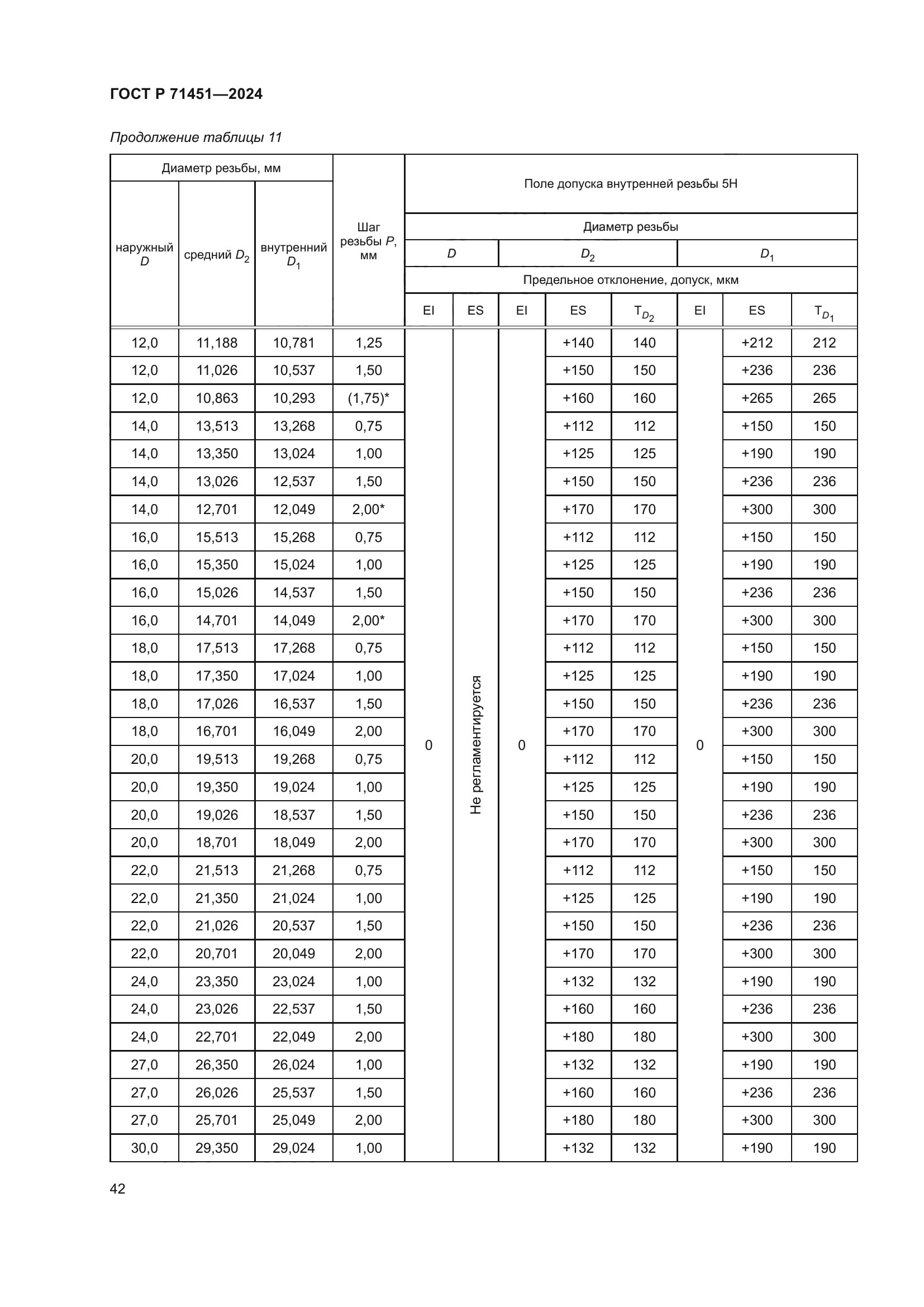 ГОСТ Р 71451-2024