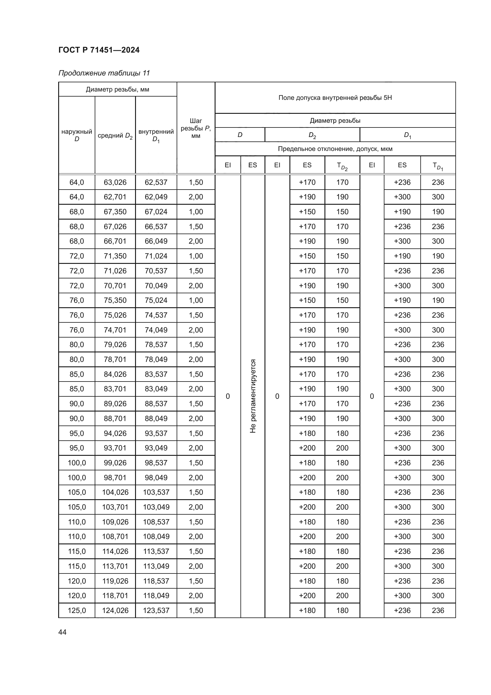 ГОСТ Р 71451-2024