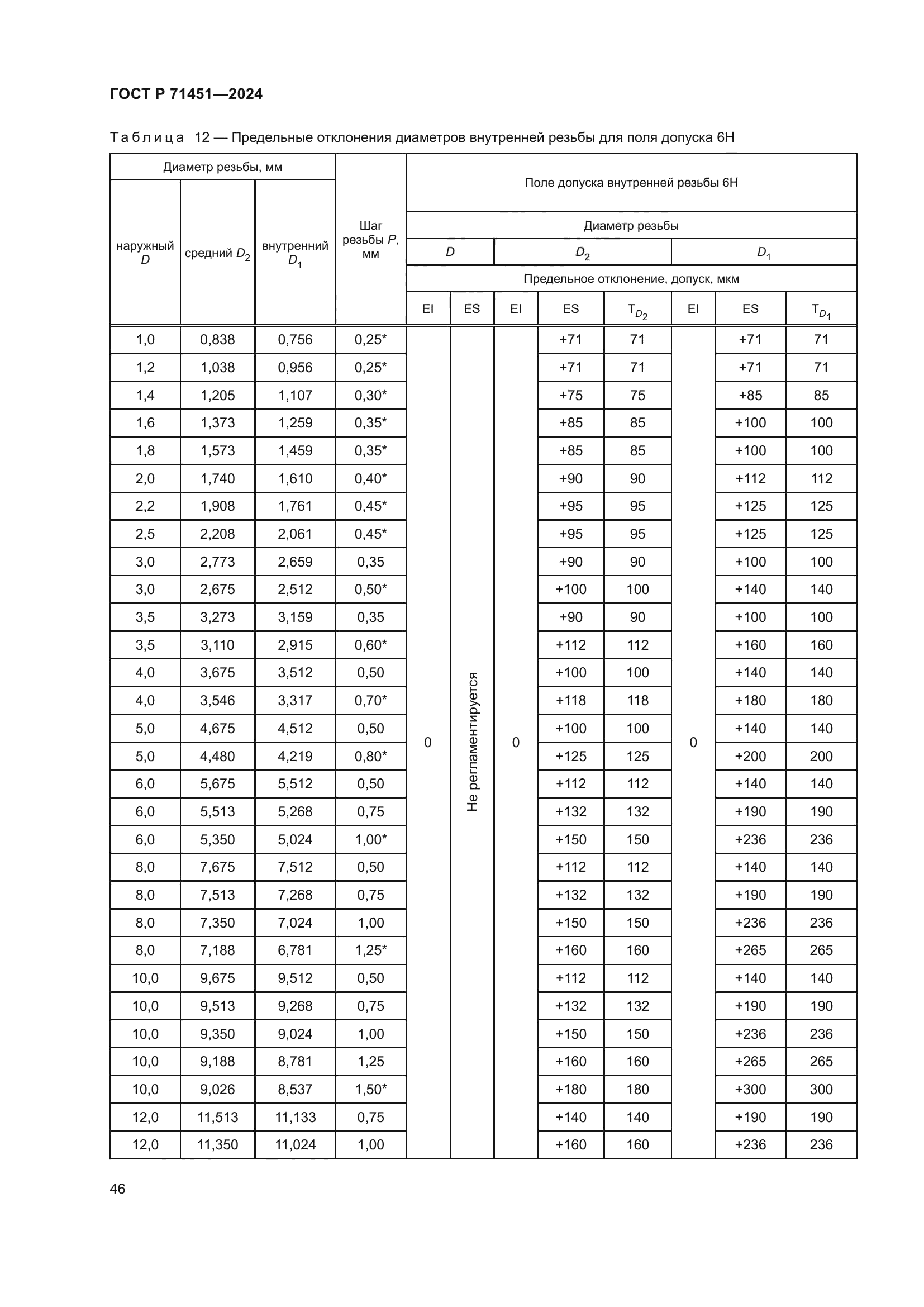 ГОСТ Р 71451-2024