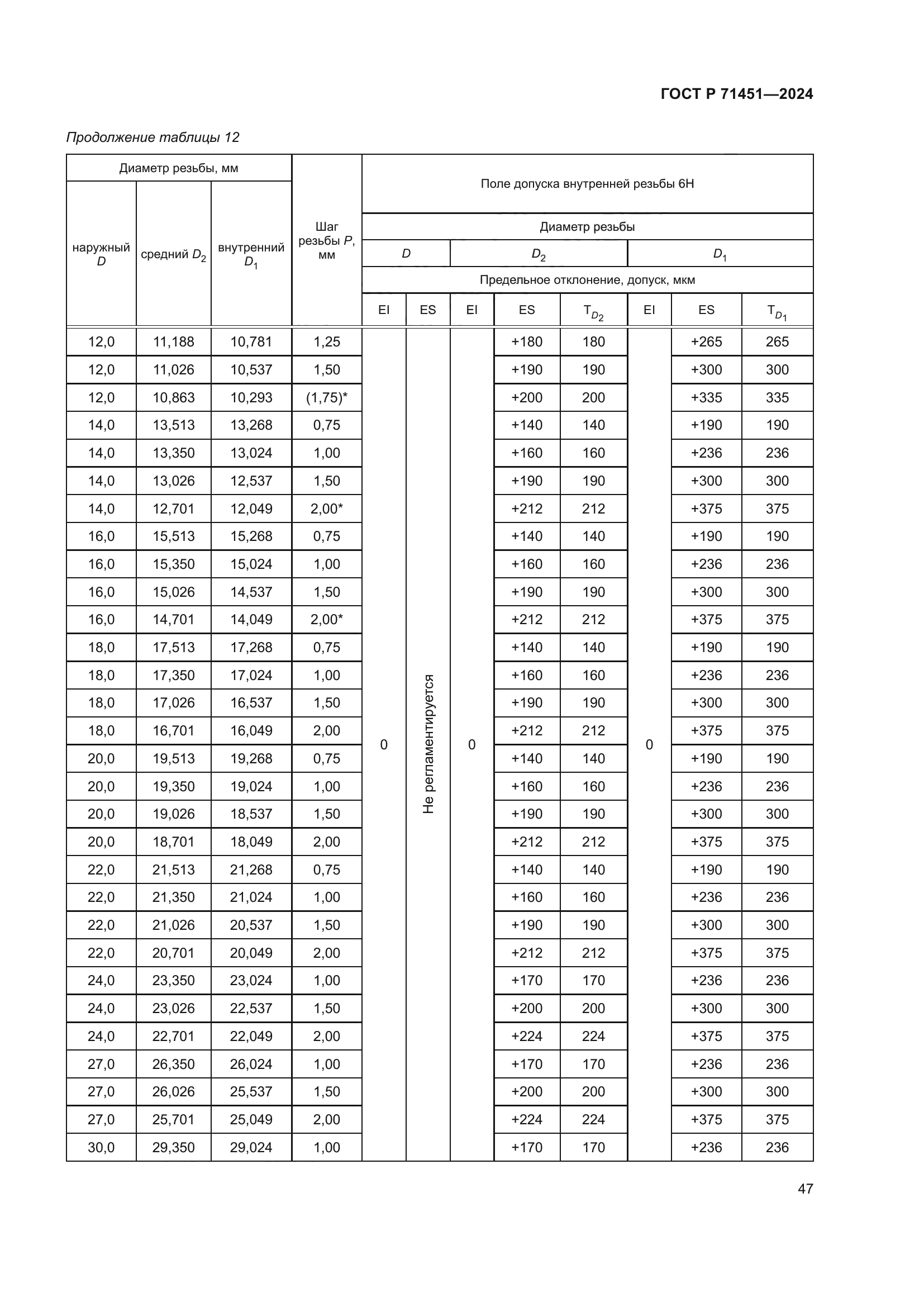 ГОСТ Р 71451-2024