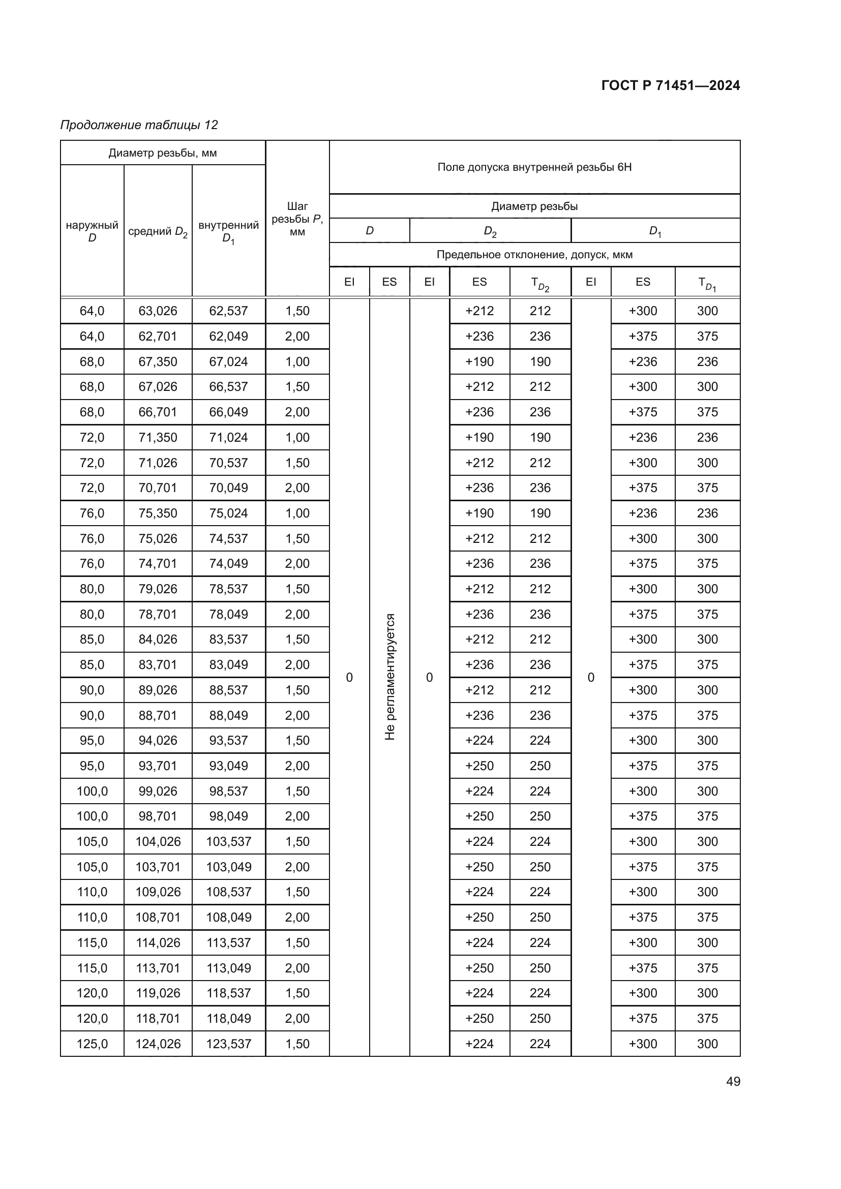 ГОСТ Р 71451-2024