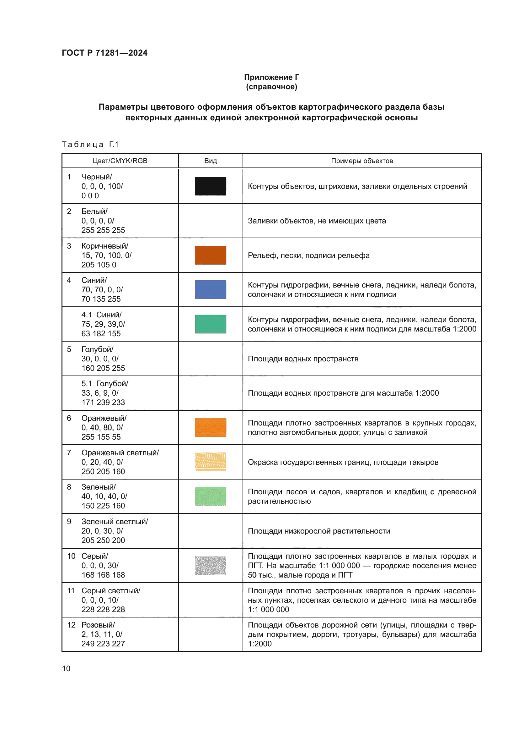 ГОСТ Р 71281-2024