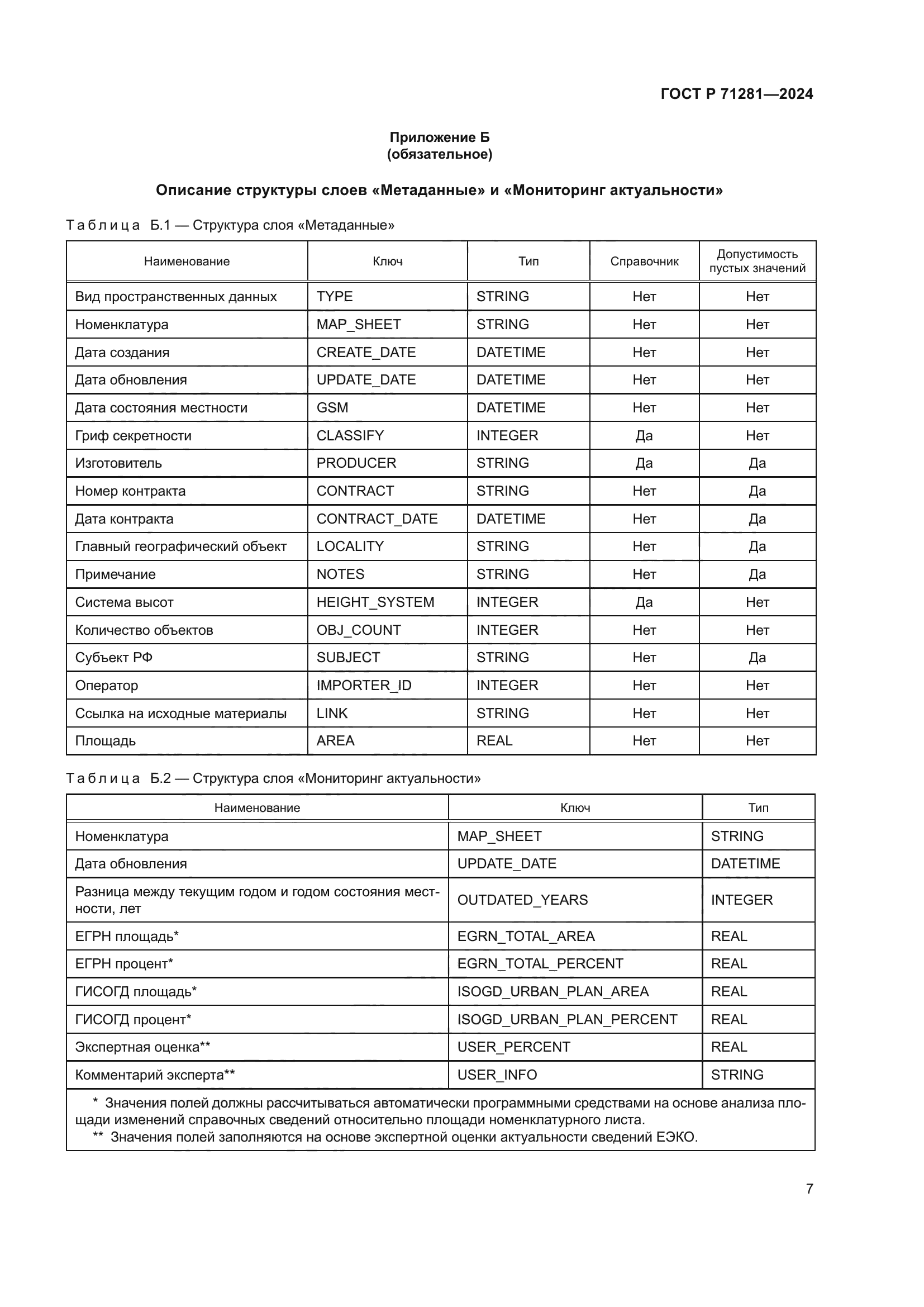 ГОСТ Р 71281-2024