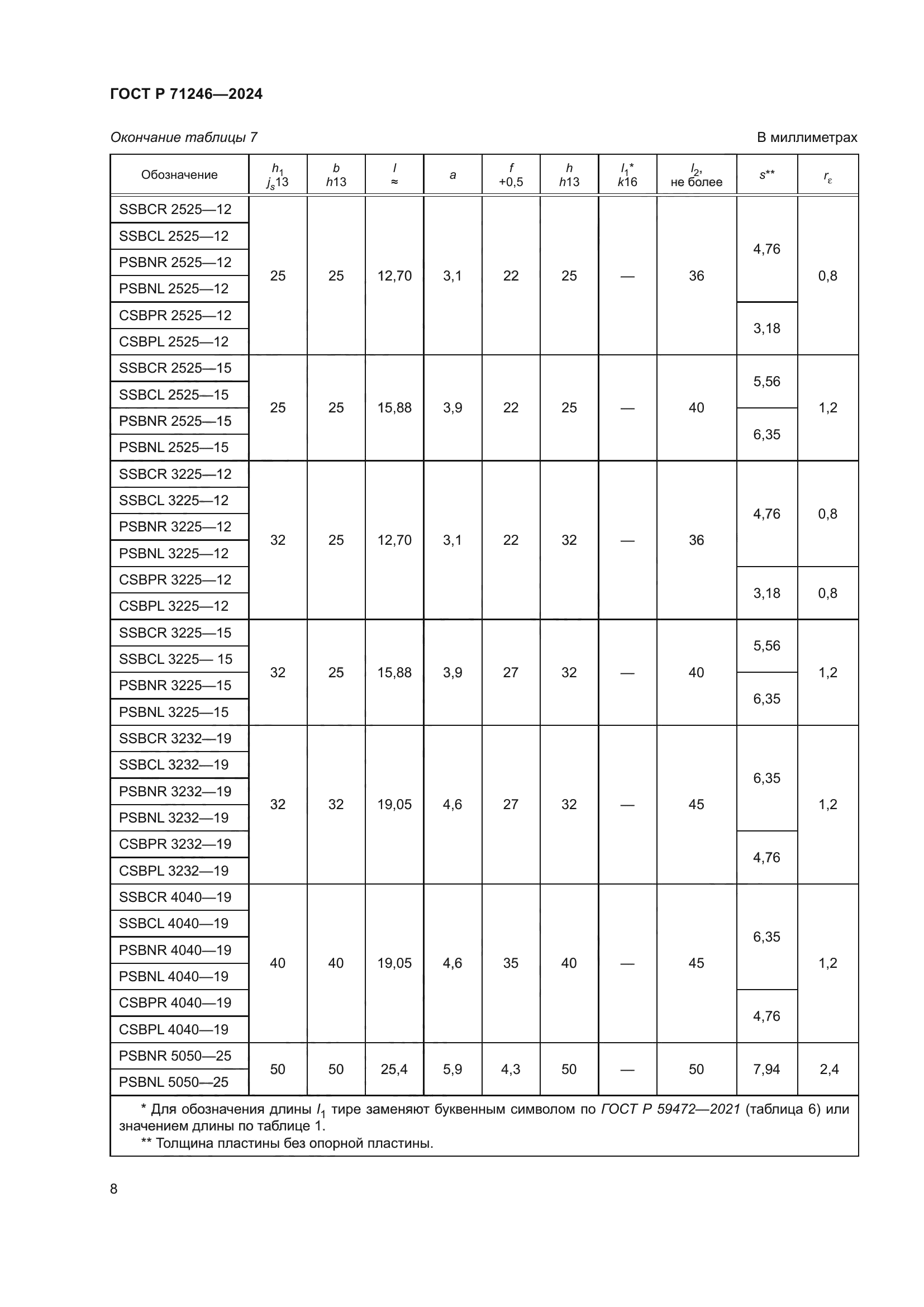 ГОСТ Р 71246-2024