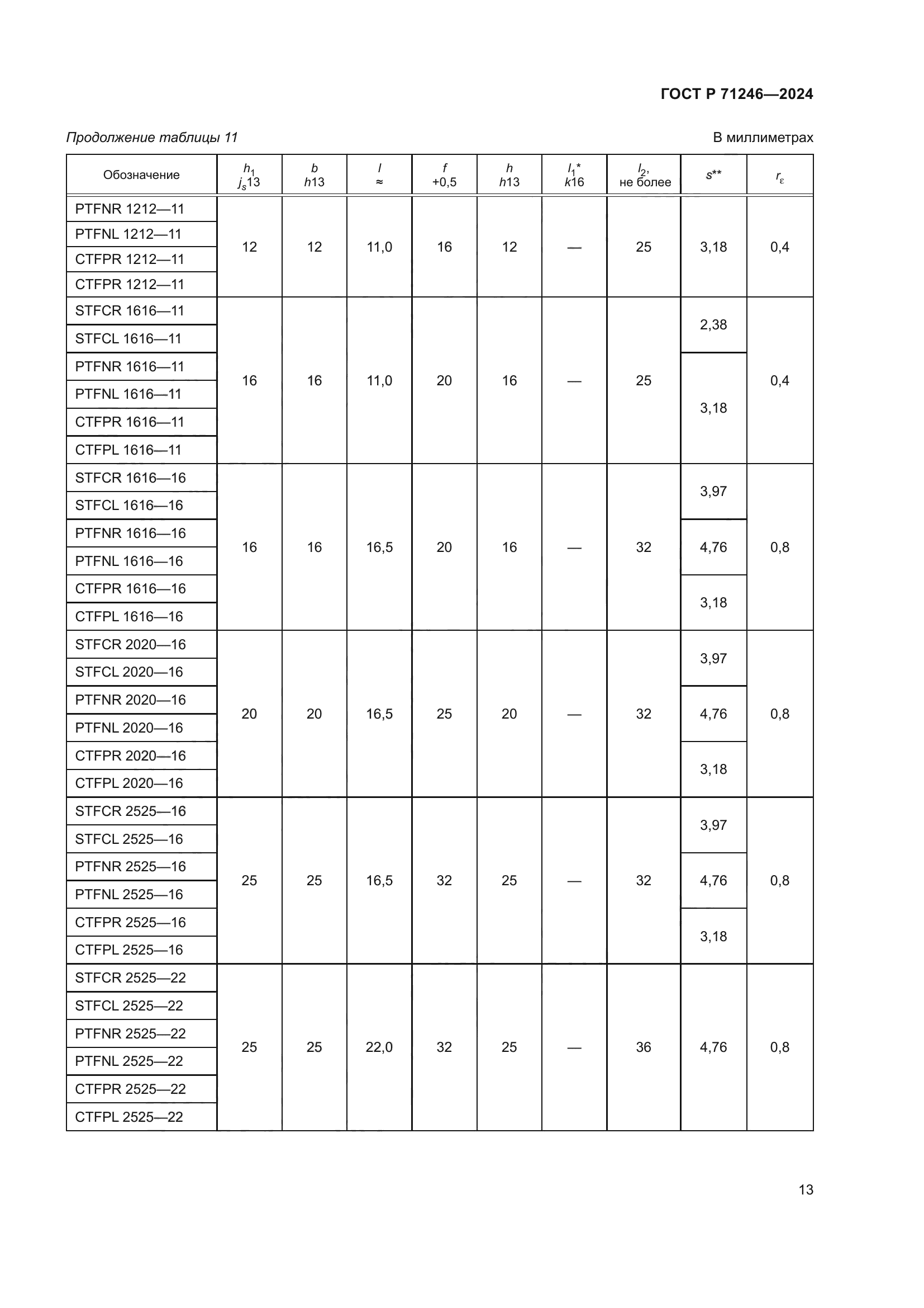 ГОСТ Р 71246-2024