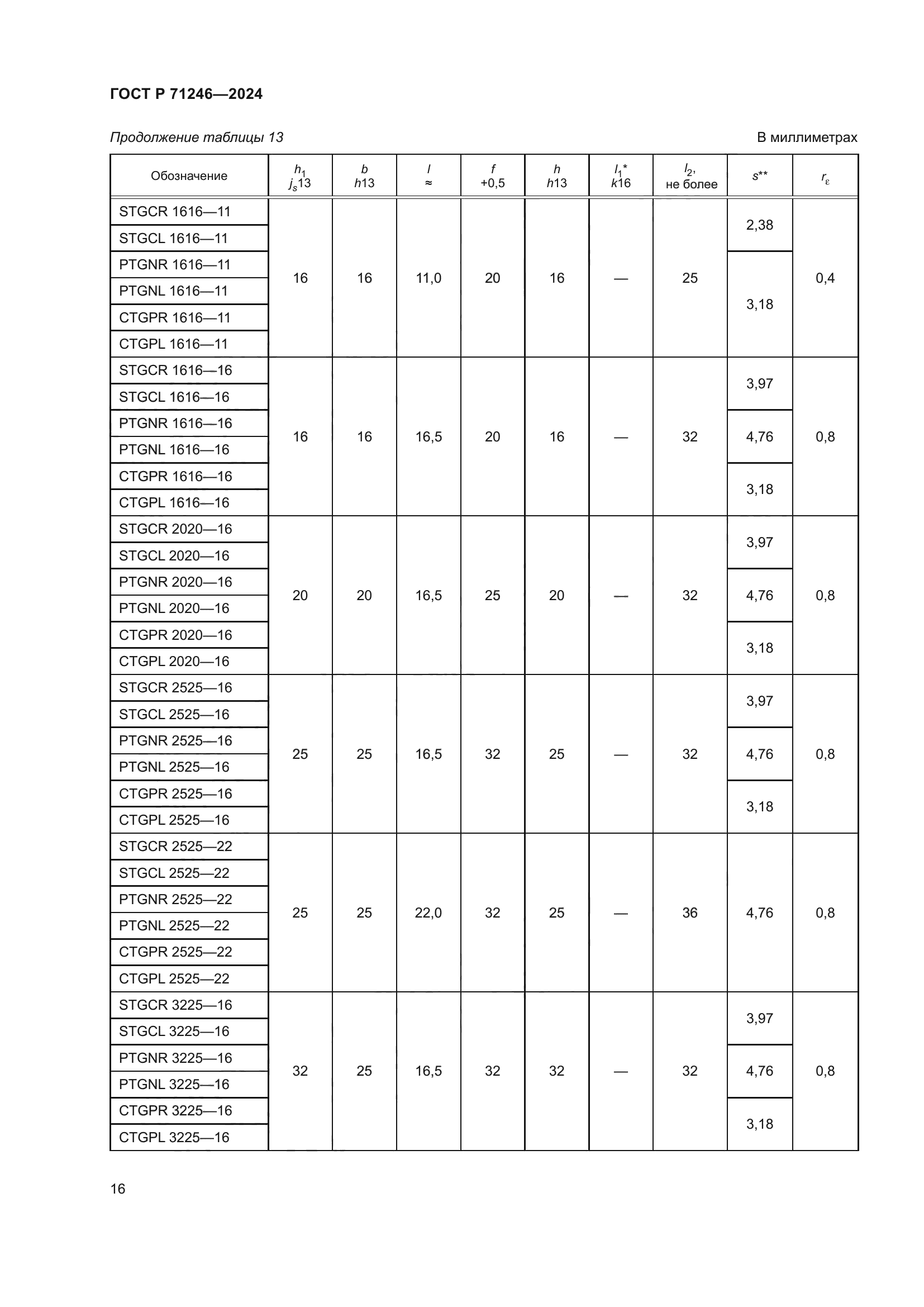 ГОСТ Р 71246-2024