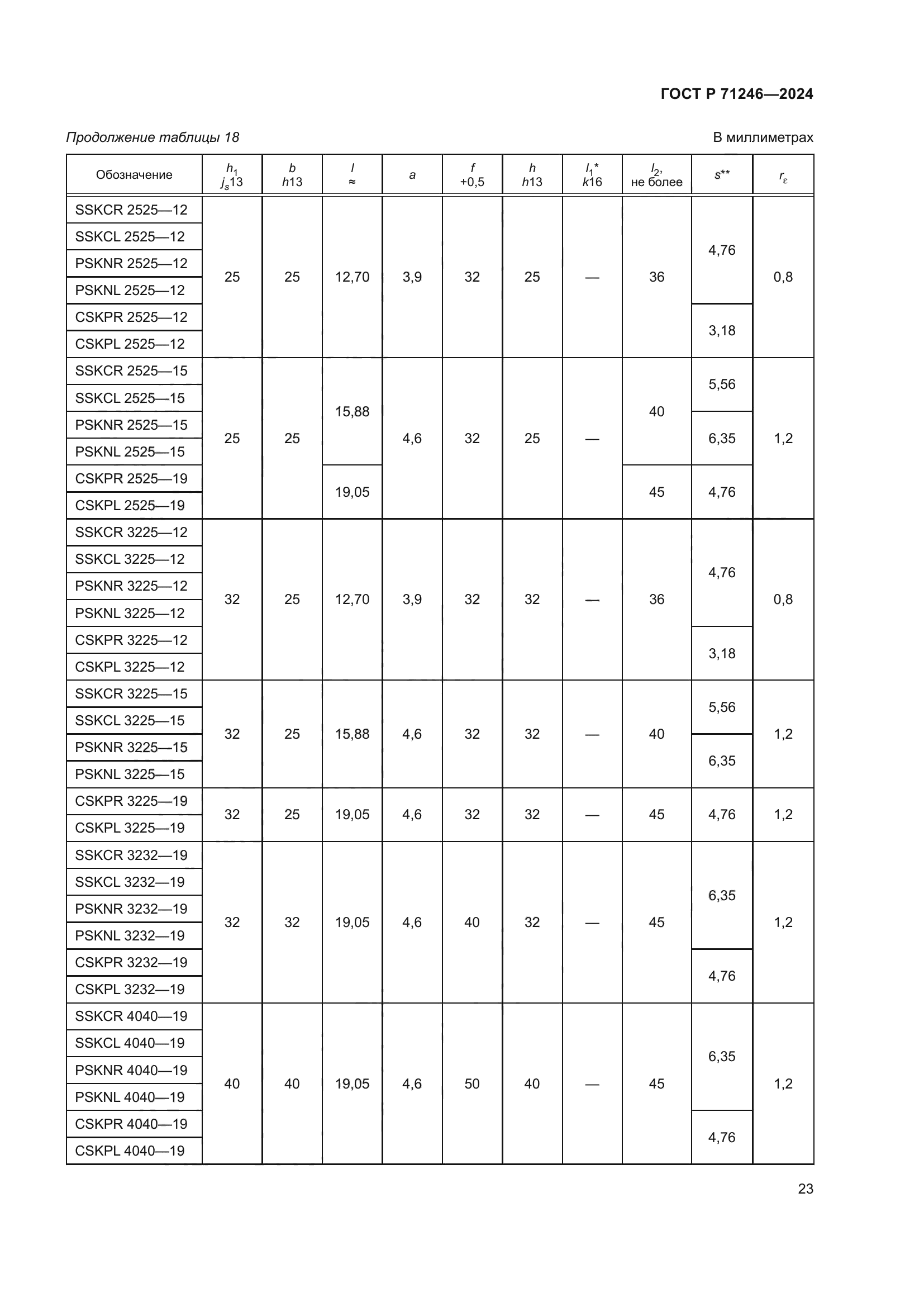 ГОСТ Р 71246-2024