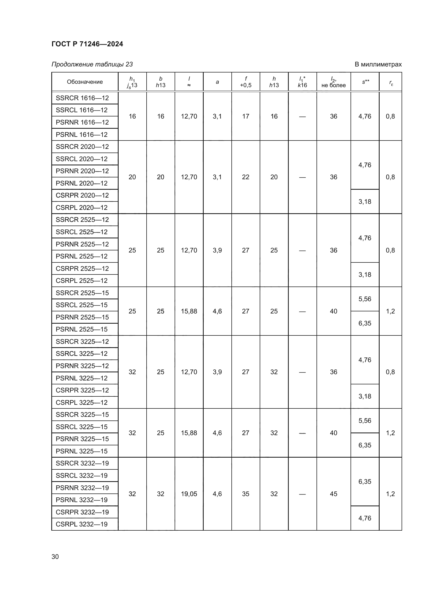 ГОСТ Р 71246-2024