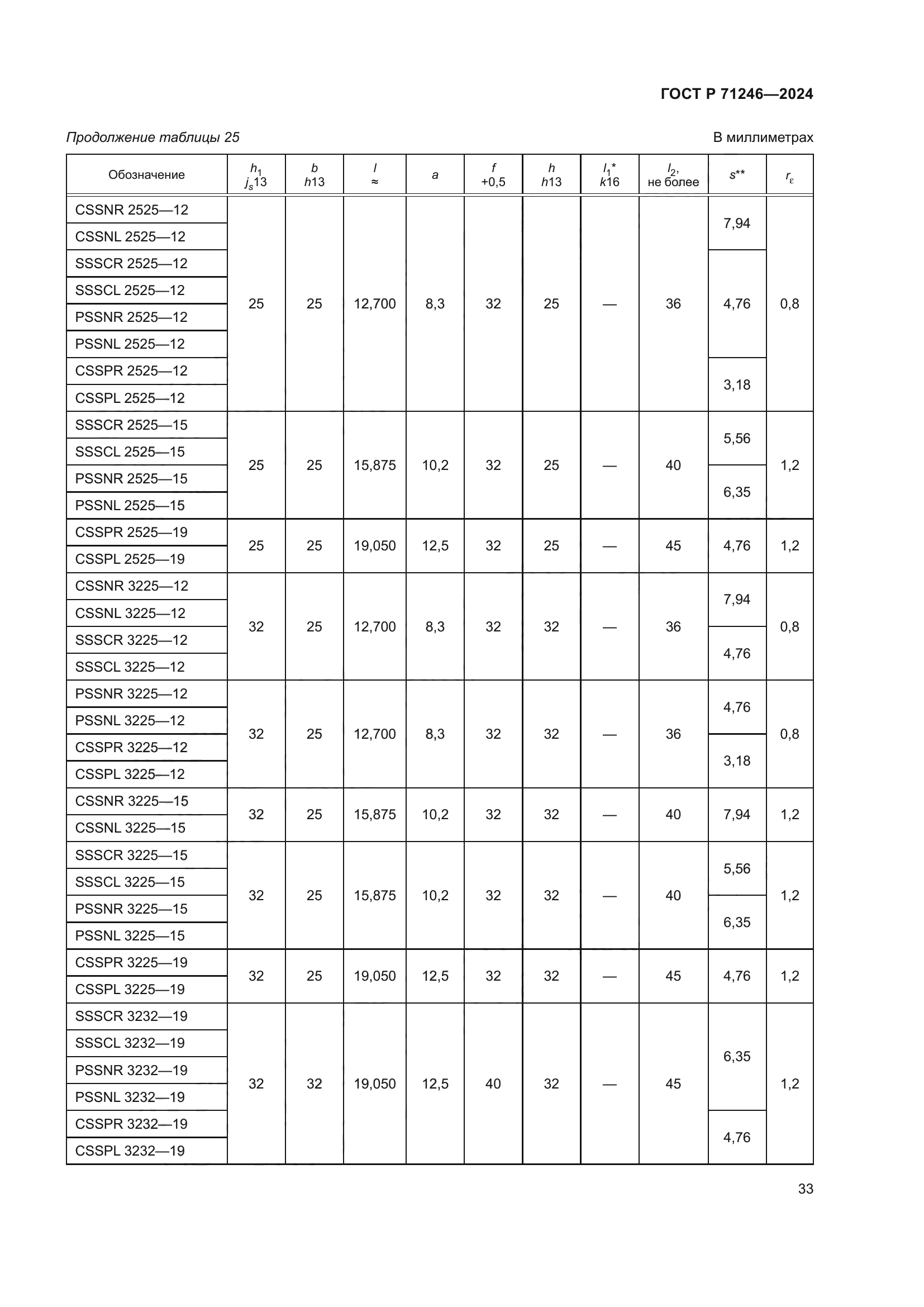 ГОСТ Р 71246-2024