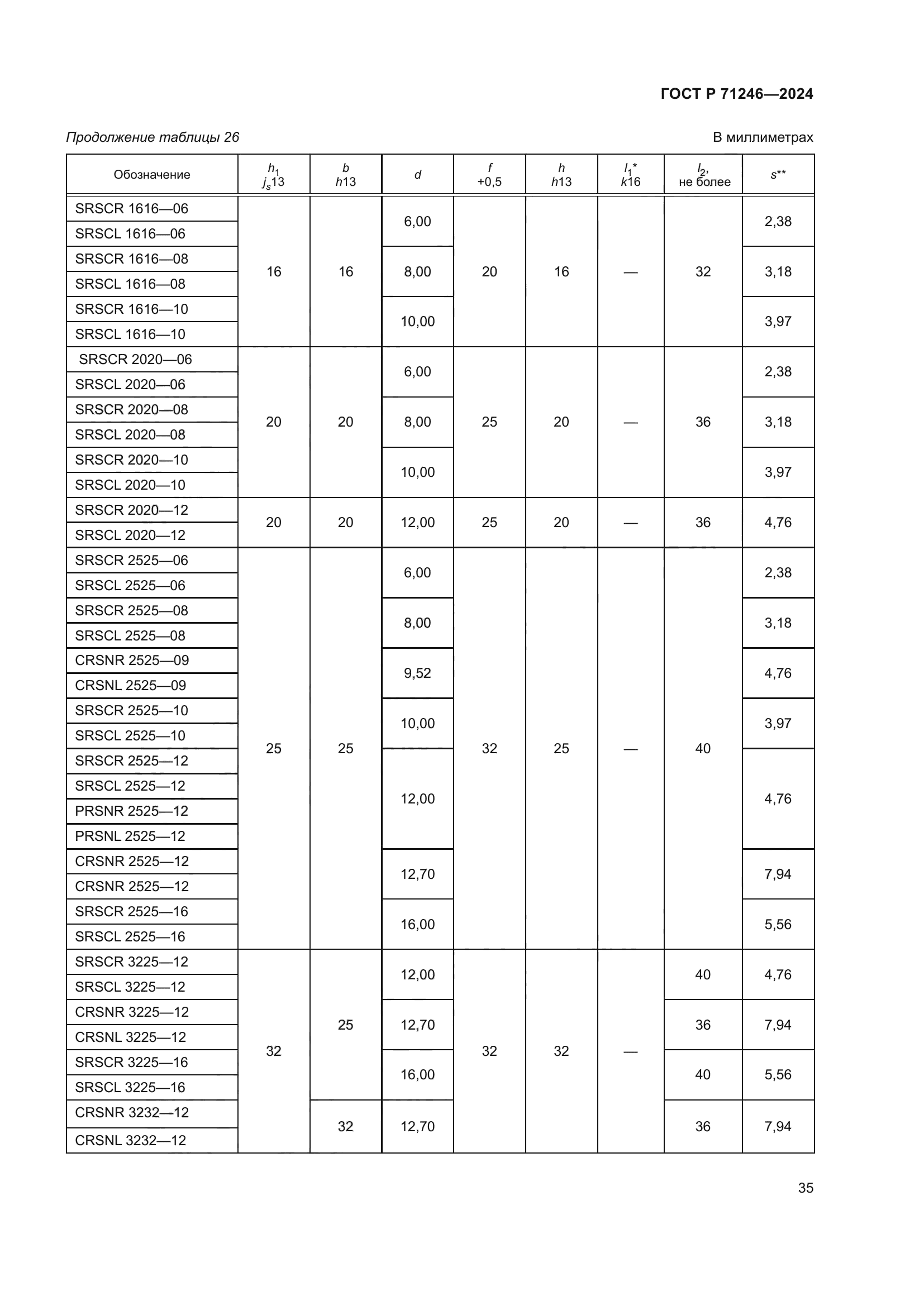 ГОСТ Р 71246-2024