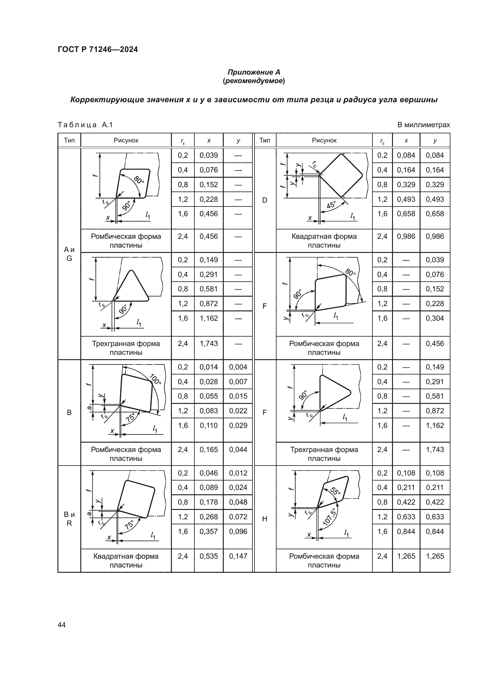 ГОСТ Р 71246-2024