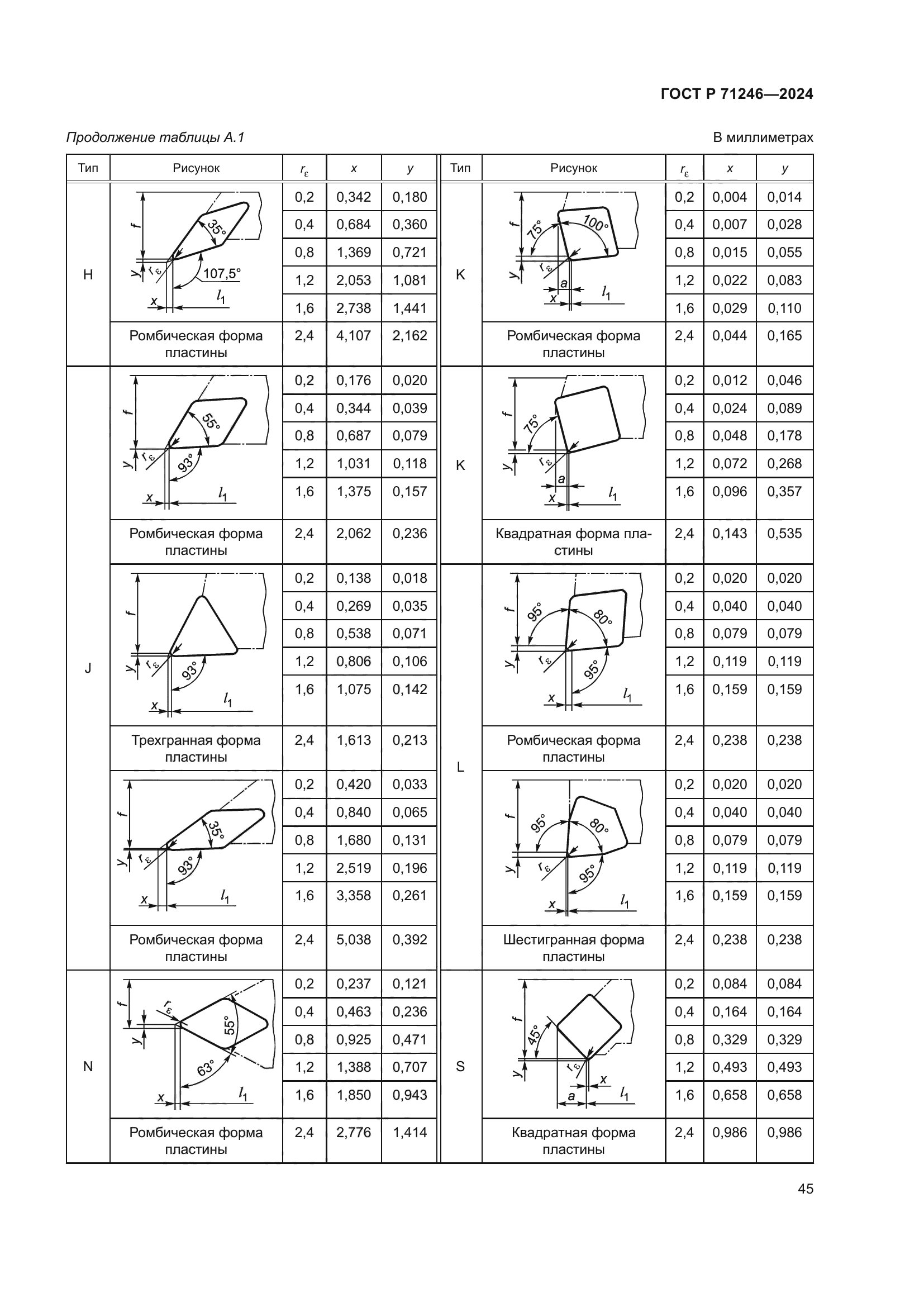 ГОСТ Р 71246-2024