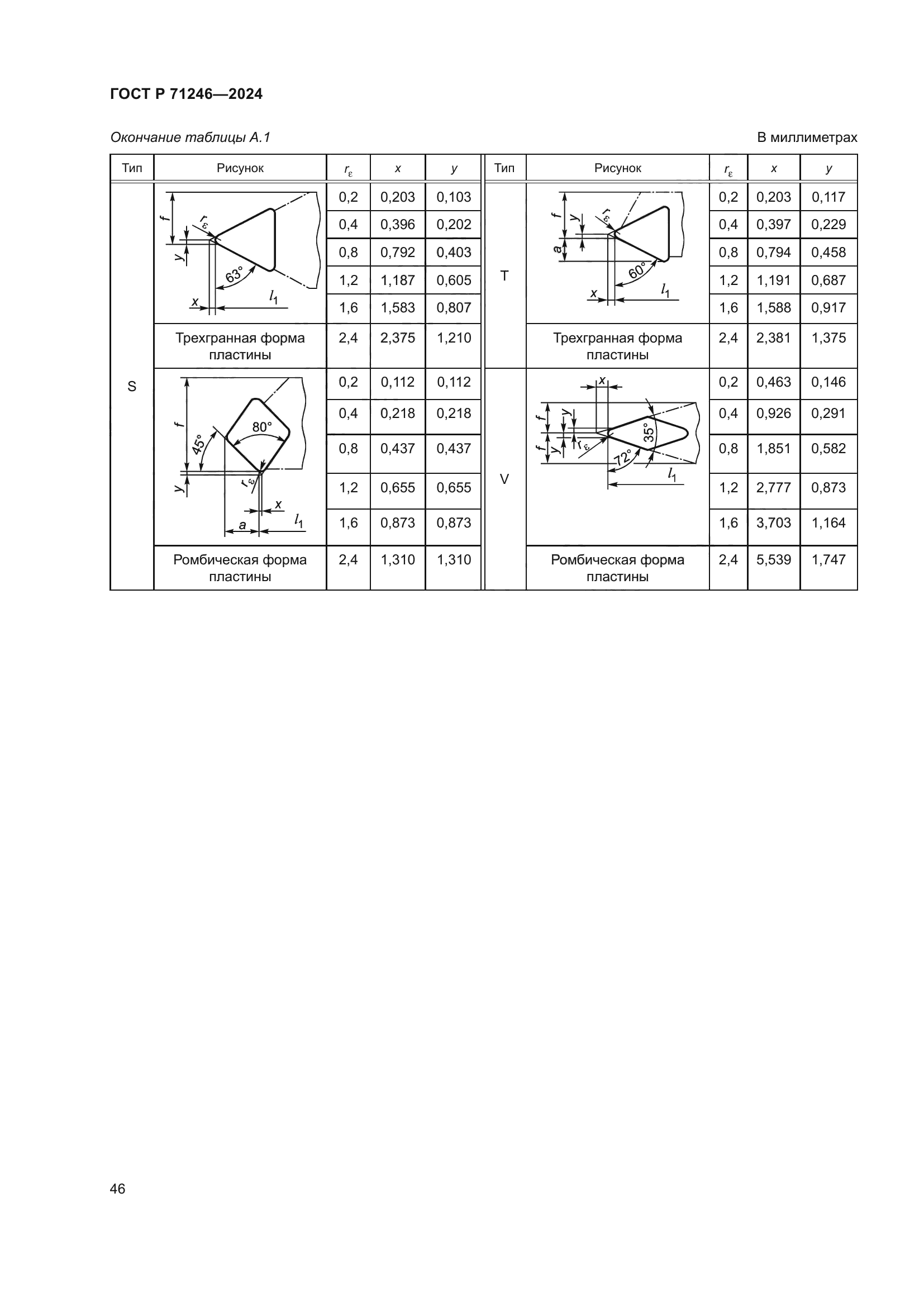 ГОСТ Р 71246-2024