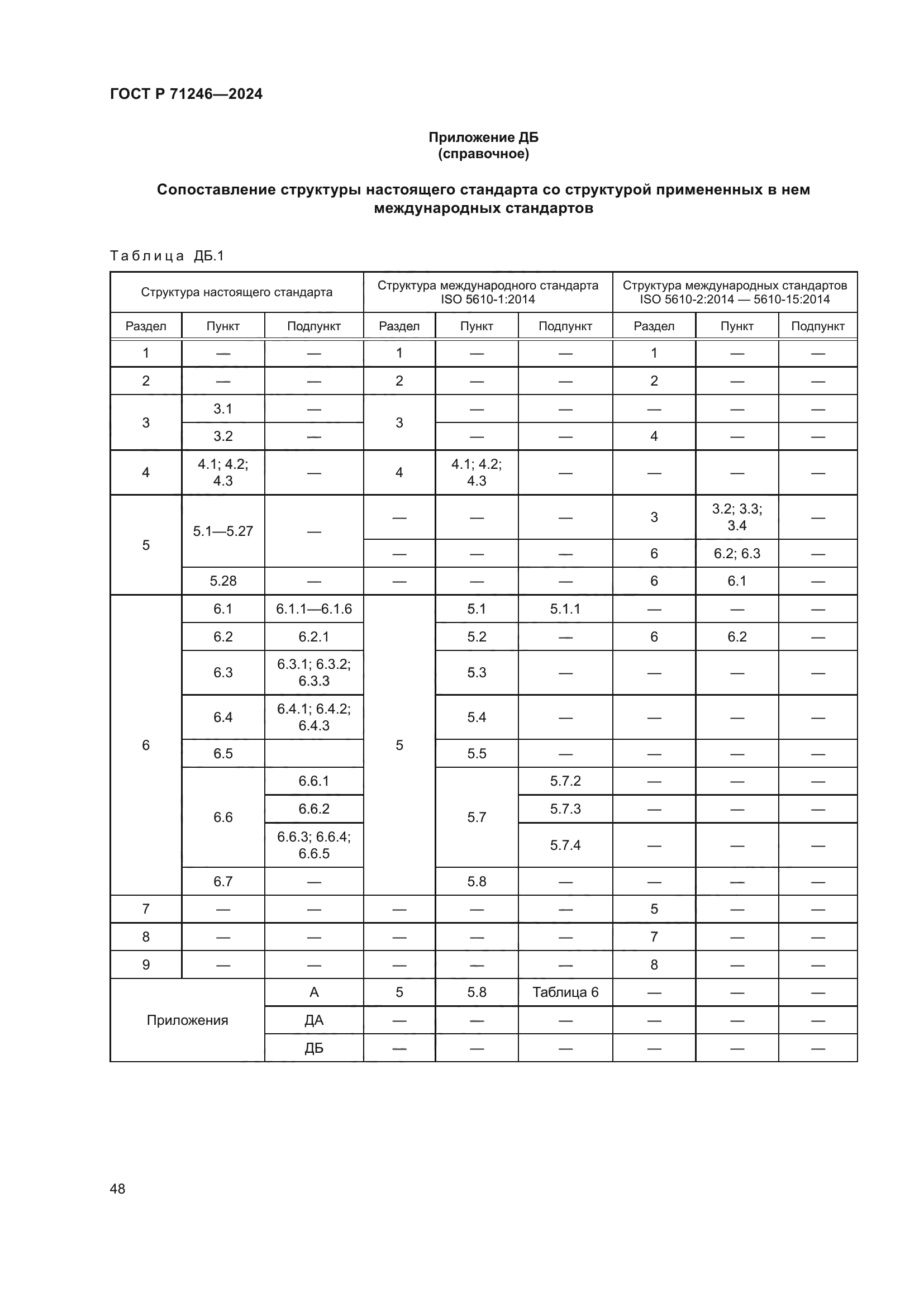 ГОСТ Р 71246-2024