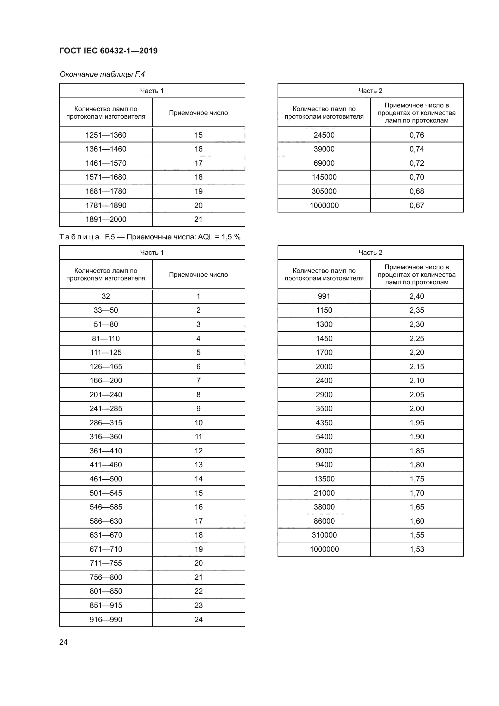 ГОСТ IEC 60432-1-2019