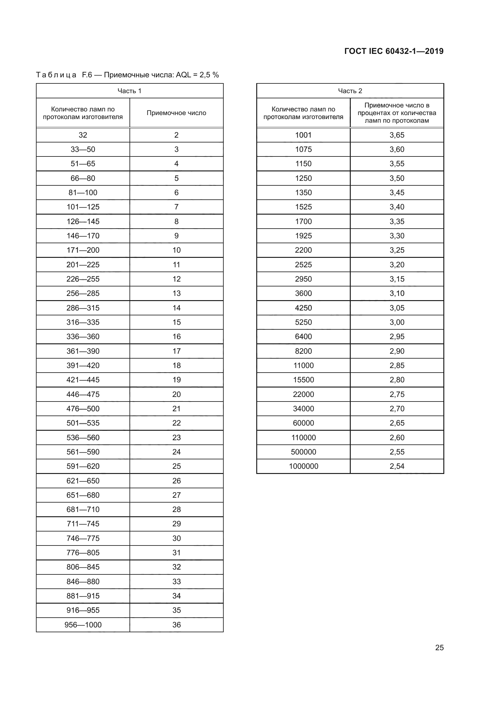 ГОСТ IEC 60432-1-2019