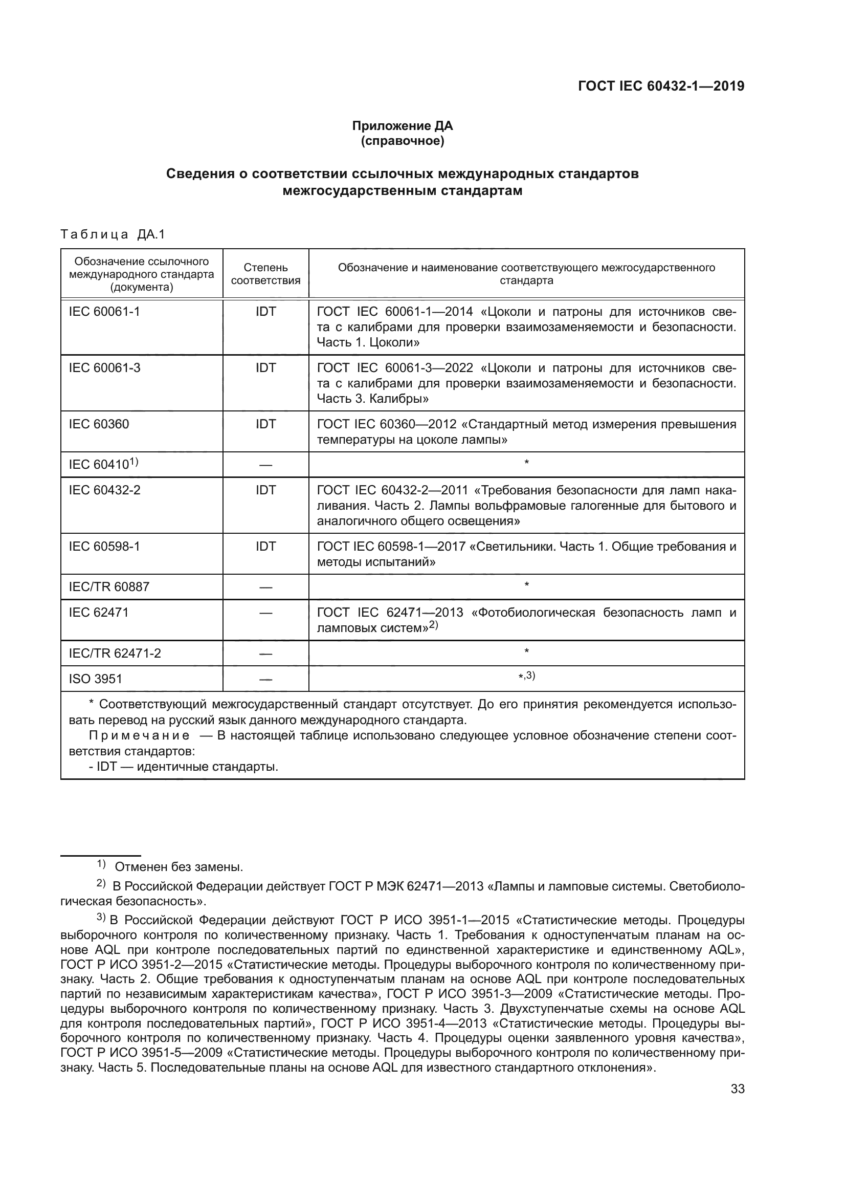 ГОСТ IEC 60432-1-2019